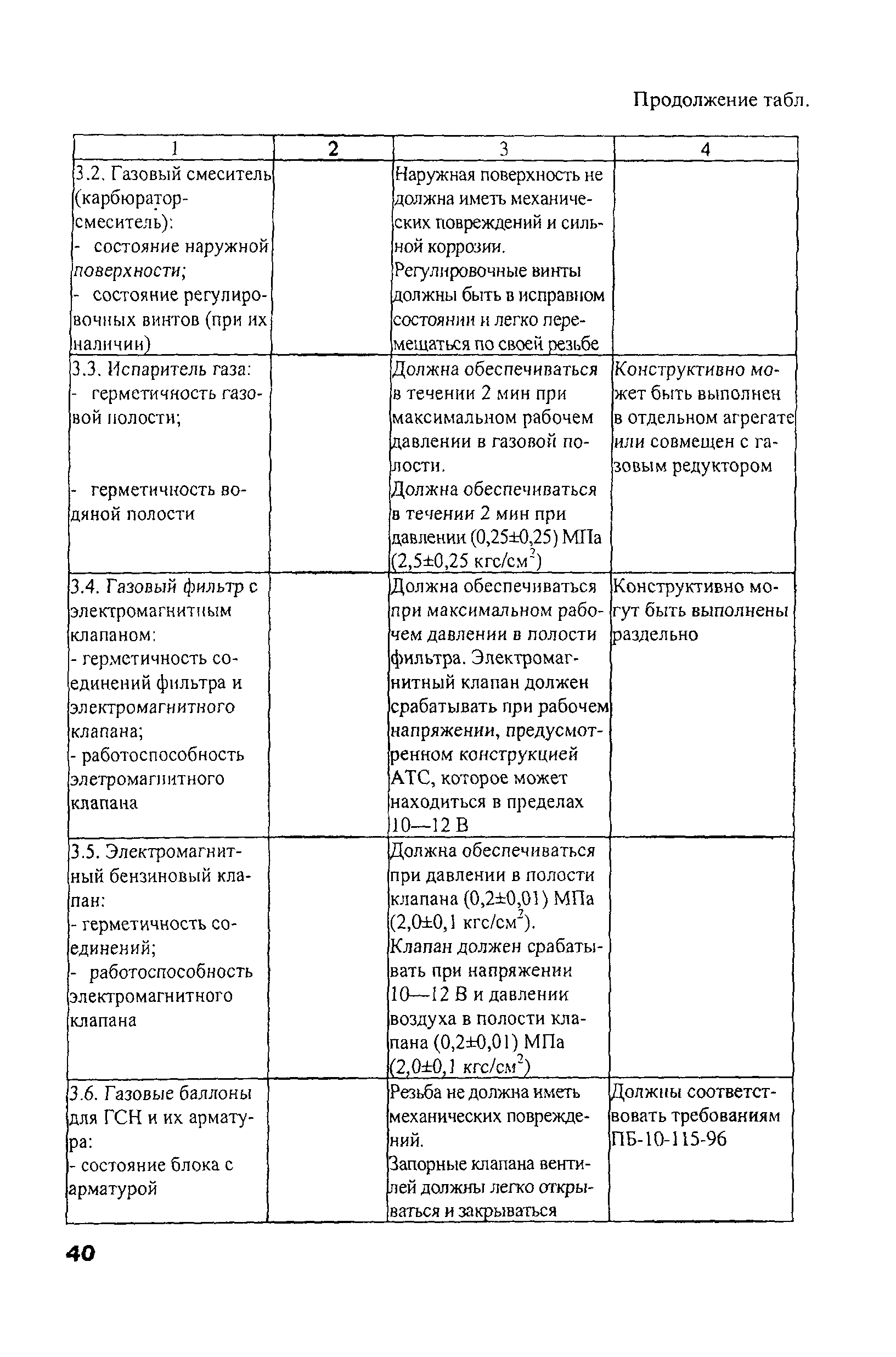 РД 03112194-1098-03