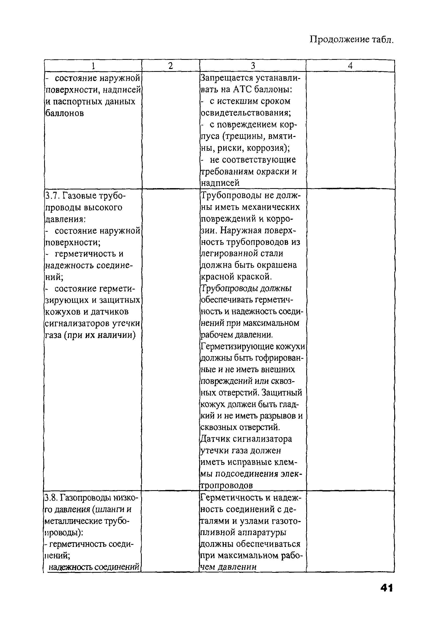 РД 03112194-1098-03