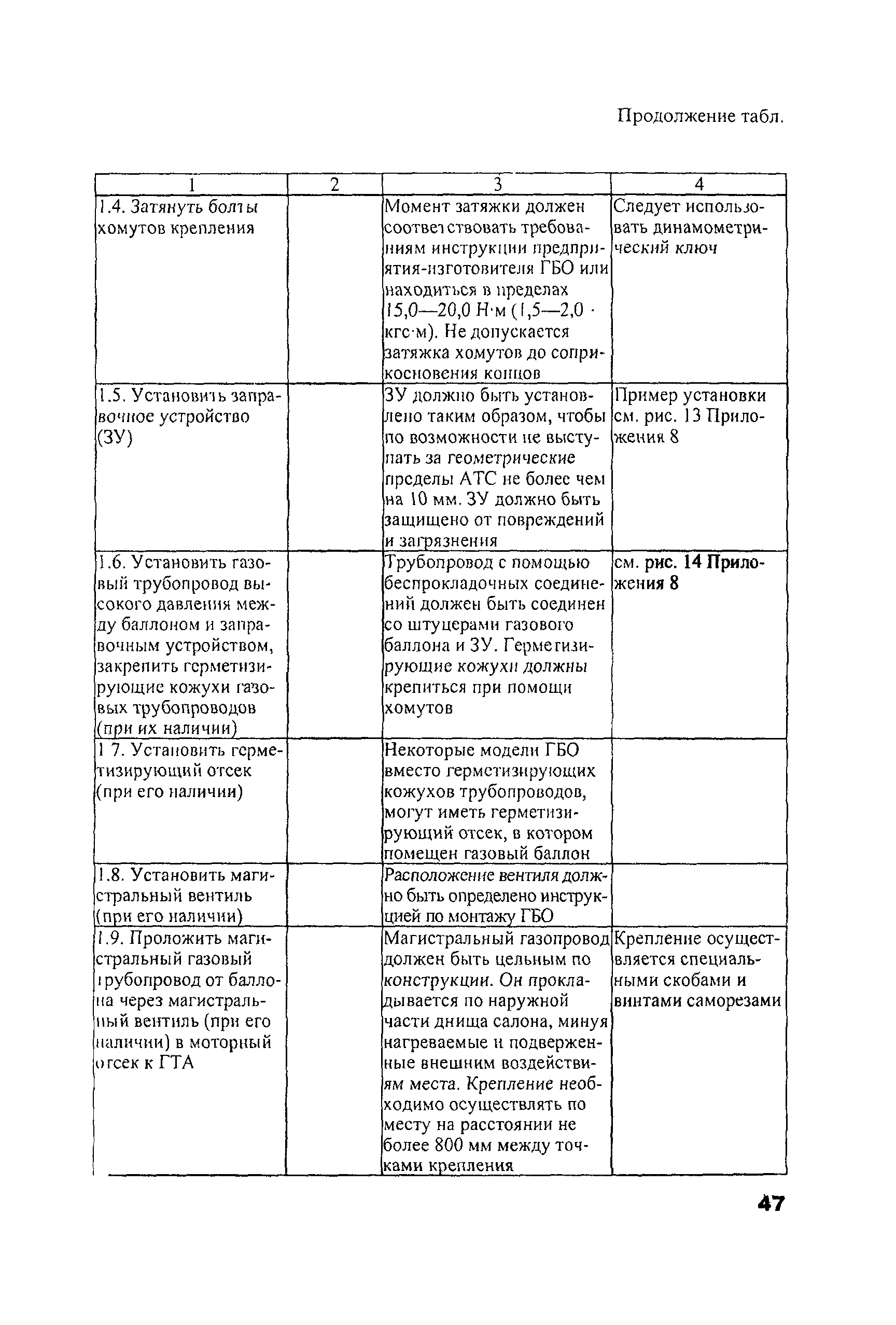 РД 03112194-1098-03