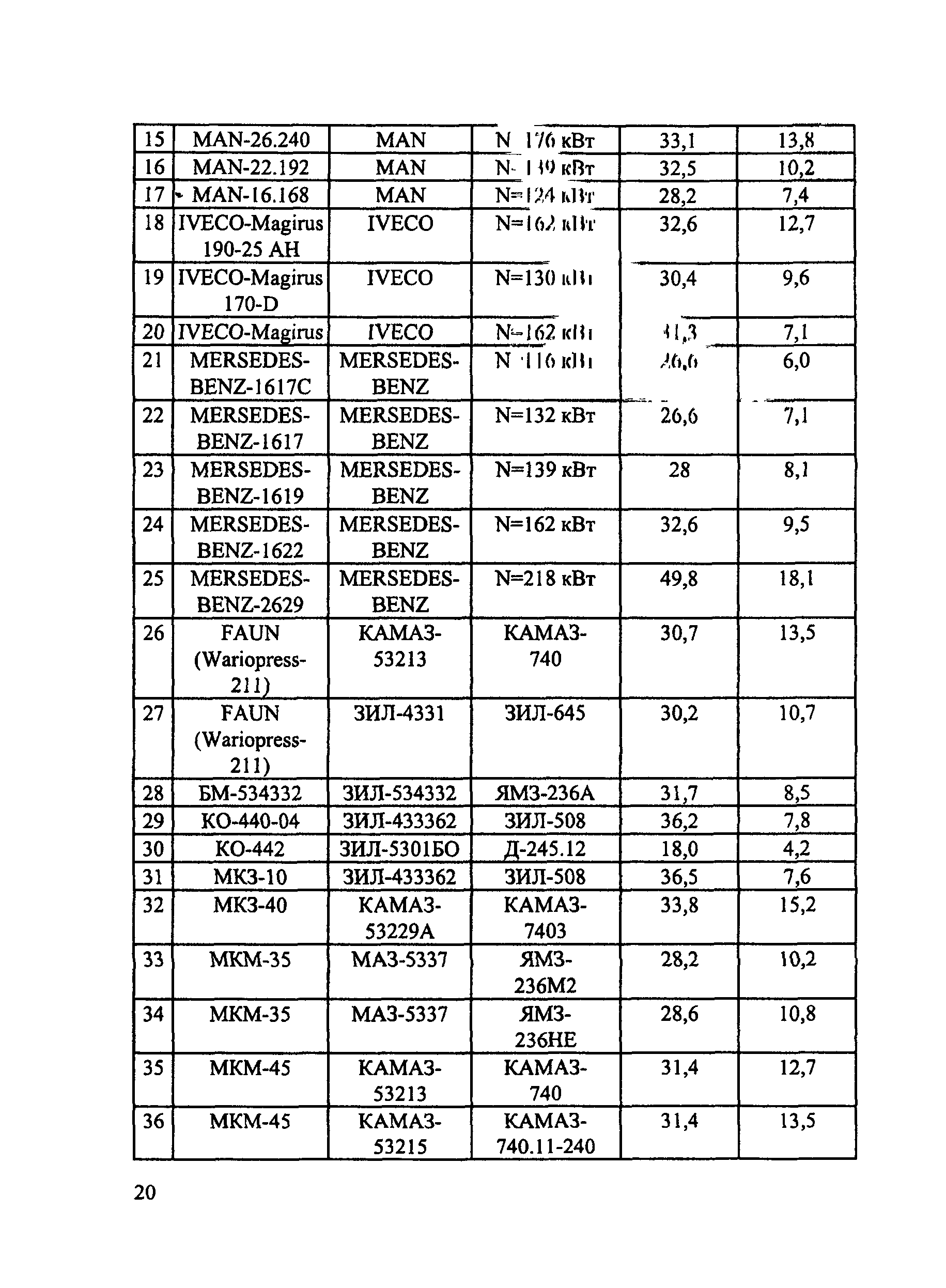 Расход топлива 65115. Нормы расхода топлива КАМАЗ 65115. КАМАЗ 65115 норма расхода топлива на 100 км. Летняя норма расхода топлива ЗИЛ 4331.