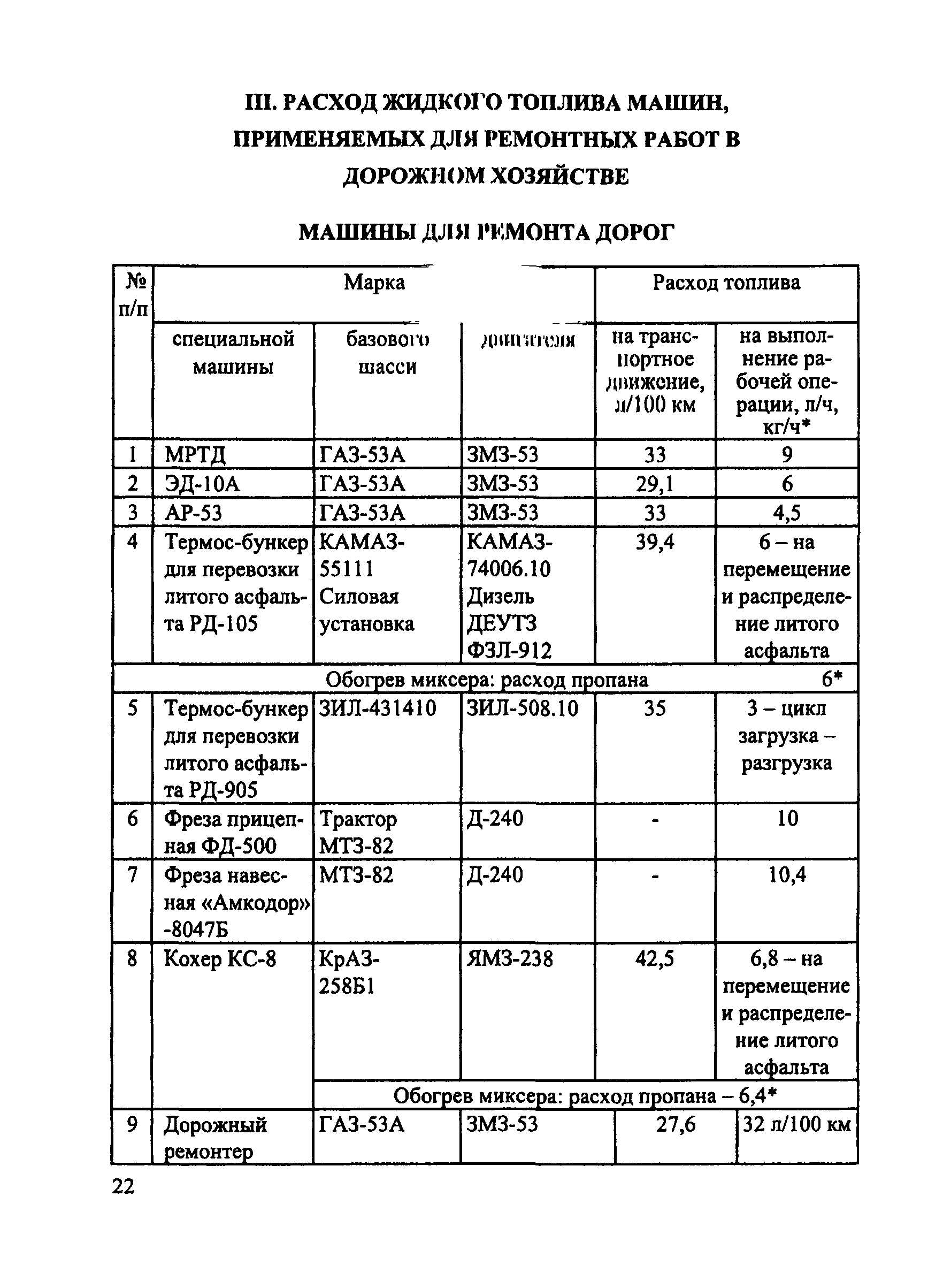 Расход топлива на тракторе. Норма расхода топлива МТЗ-82. Расход топлива топлива МТЗ 82.1. Расход трактора МТЗ-82 В час.