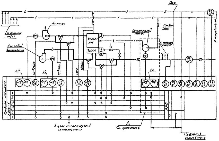 Технологическая схема котельных установок