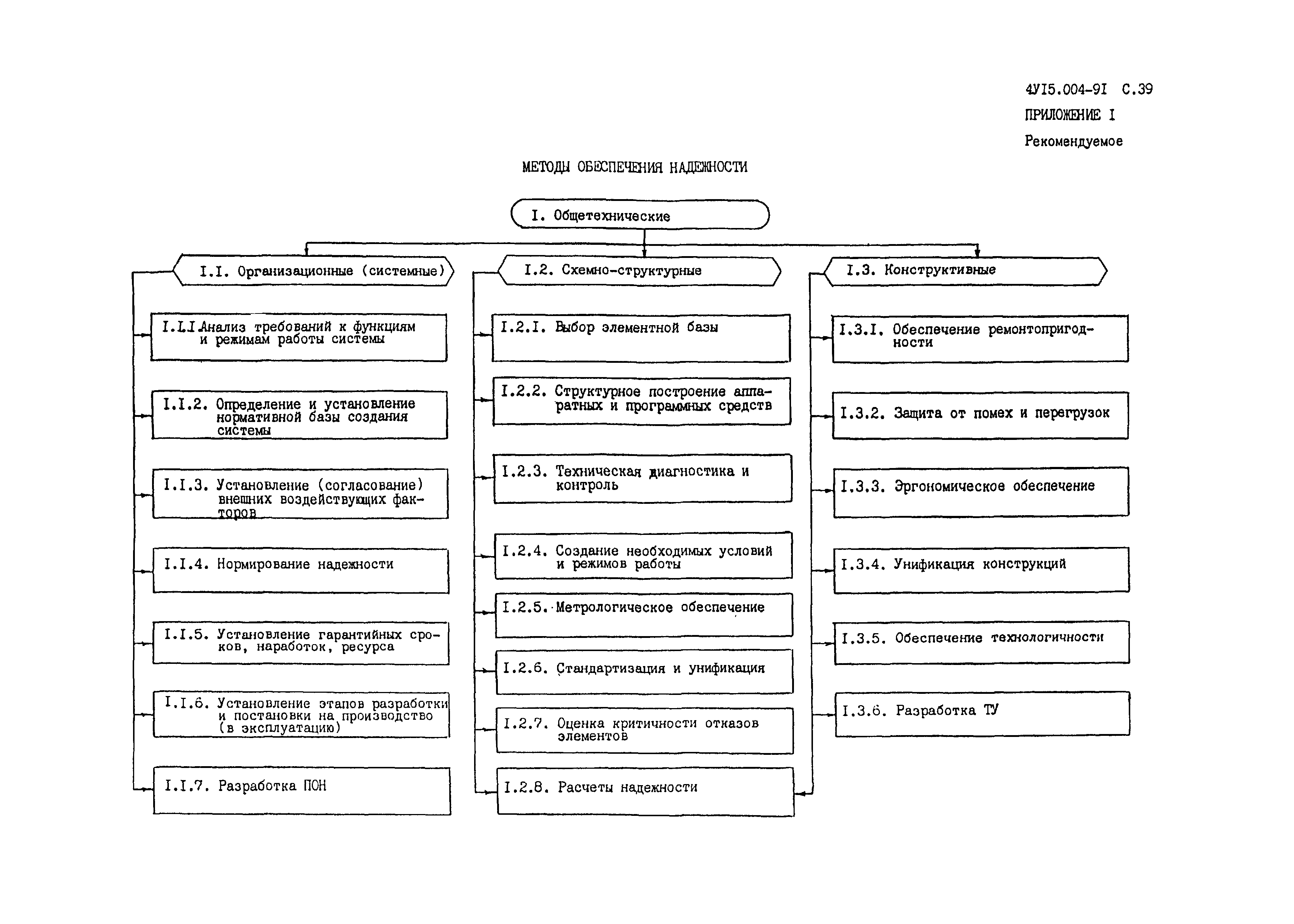 Обеспечение надежности