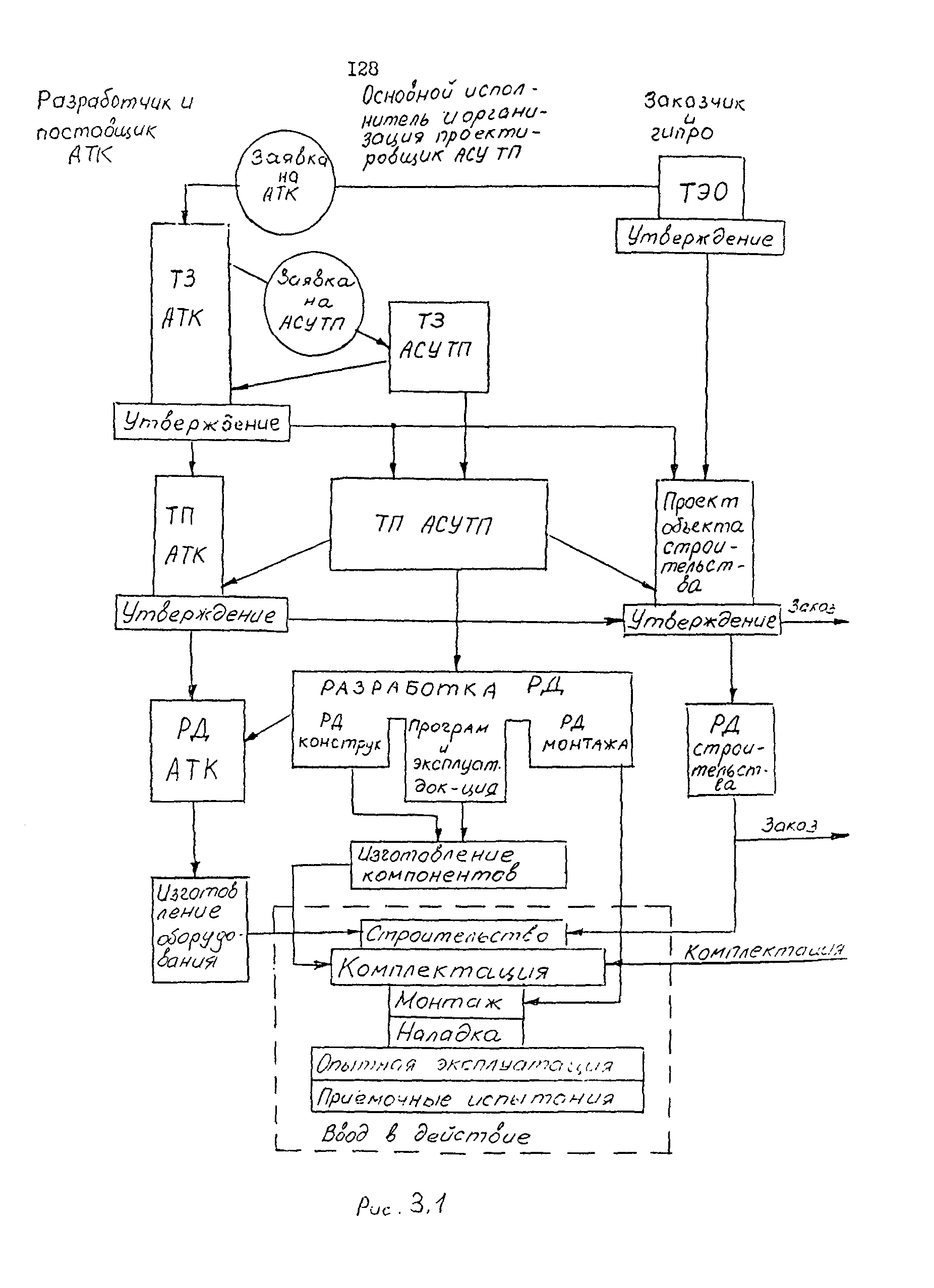 ОРММ-3 АСУТП