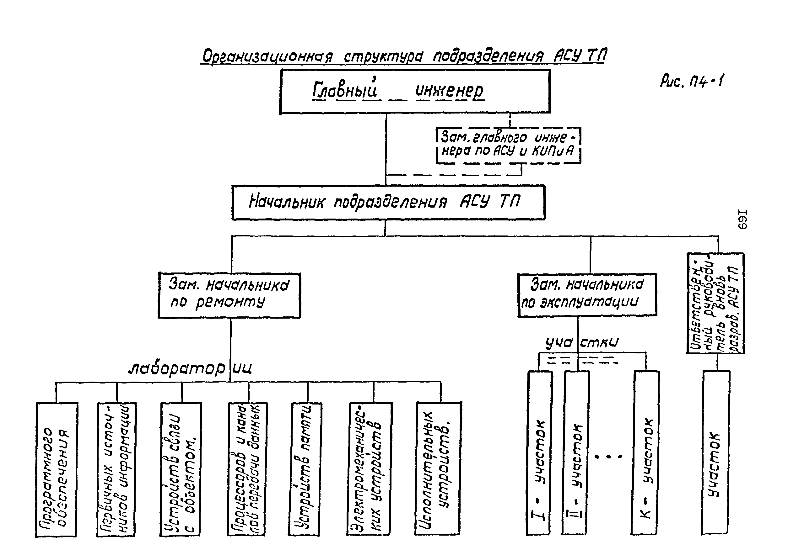 ОРММ-3 АСУТП