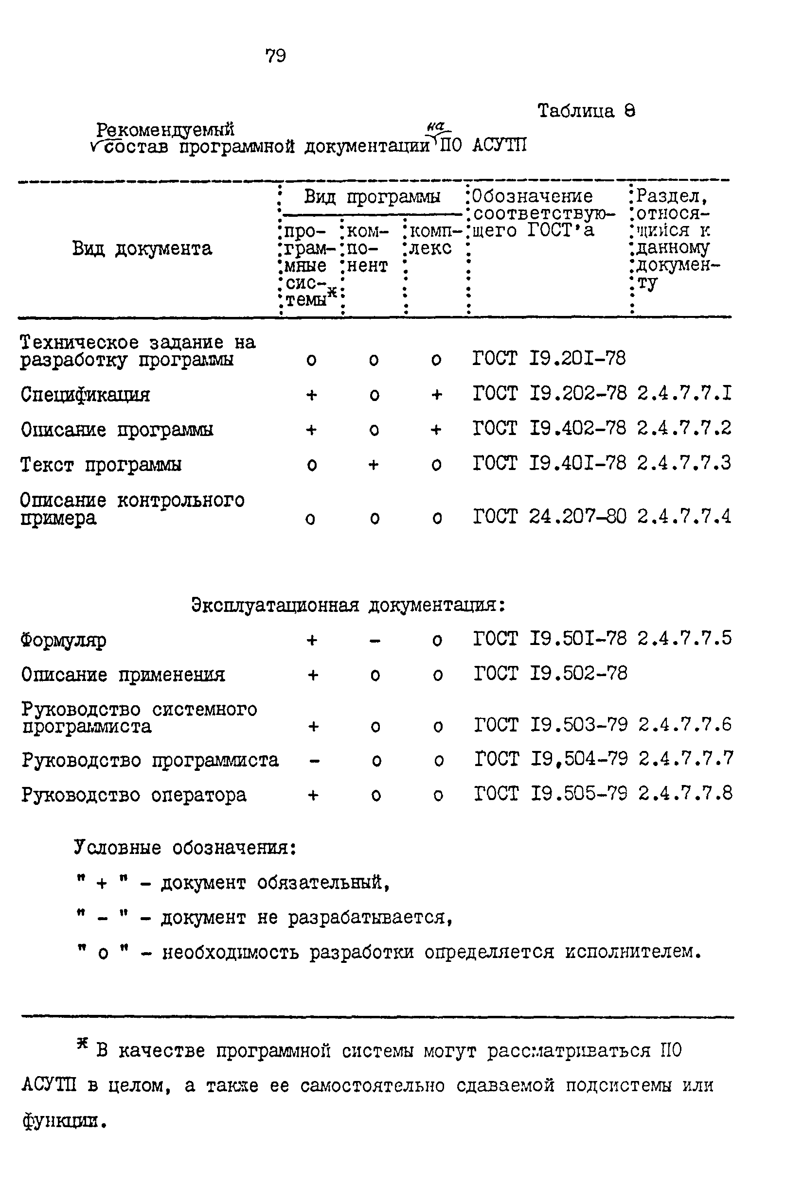ОРММ-3 АСУТП