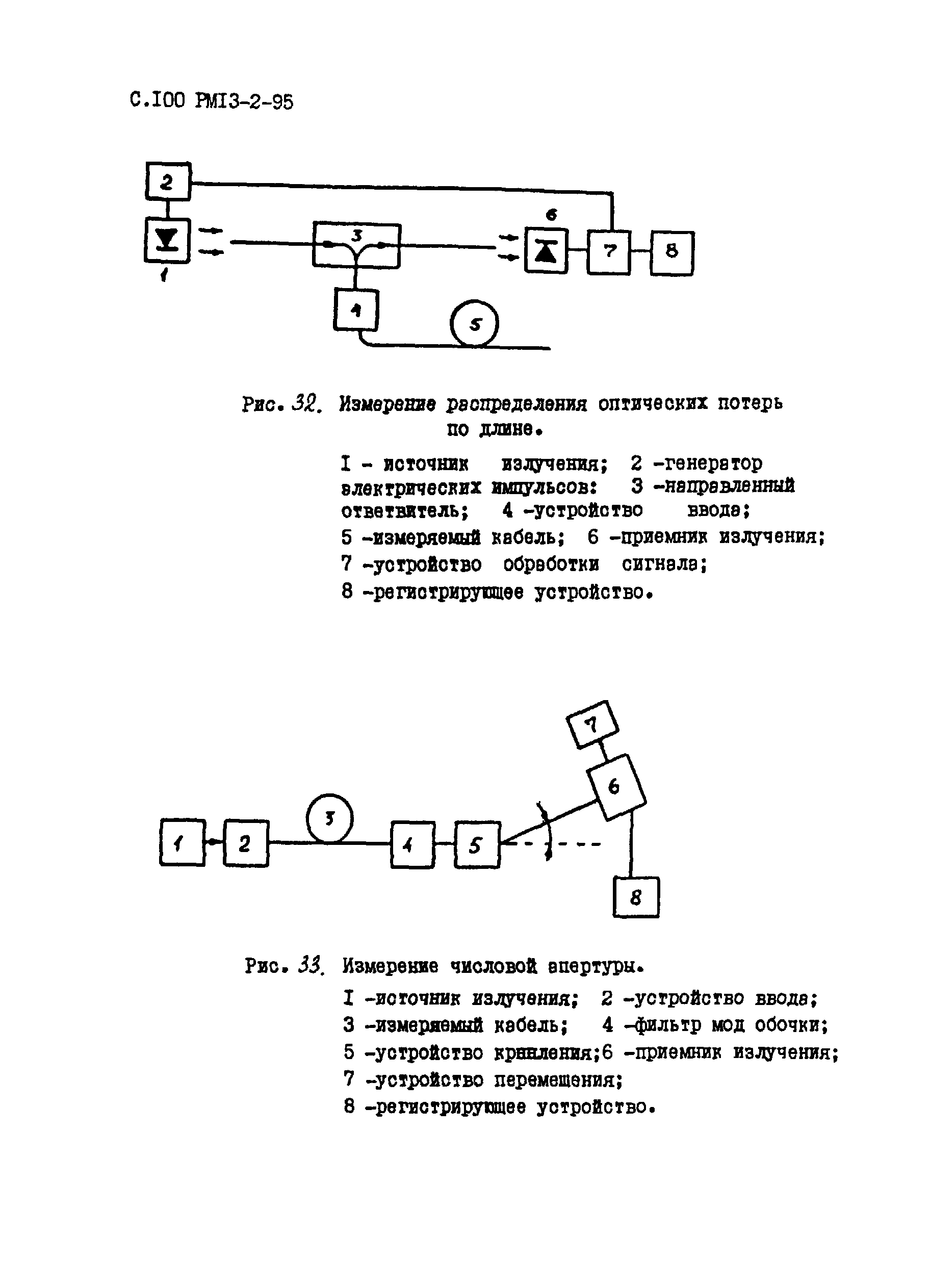 РМ 13-2-95