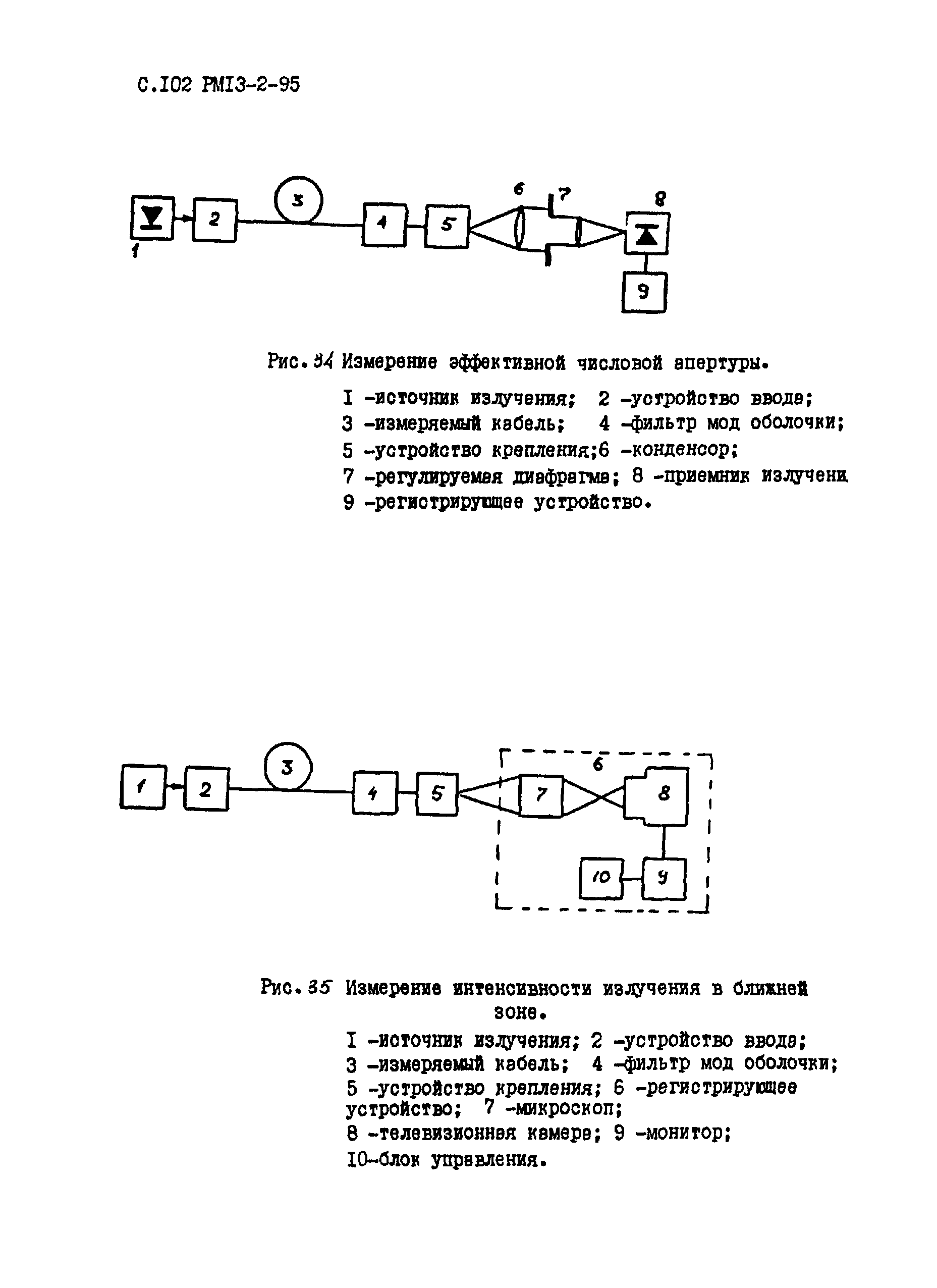 РМ 13-2-95