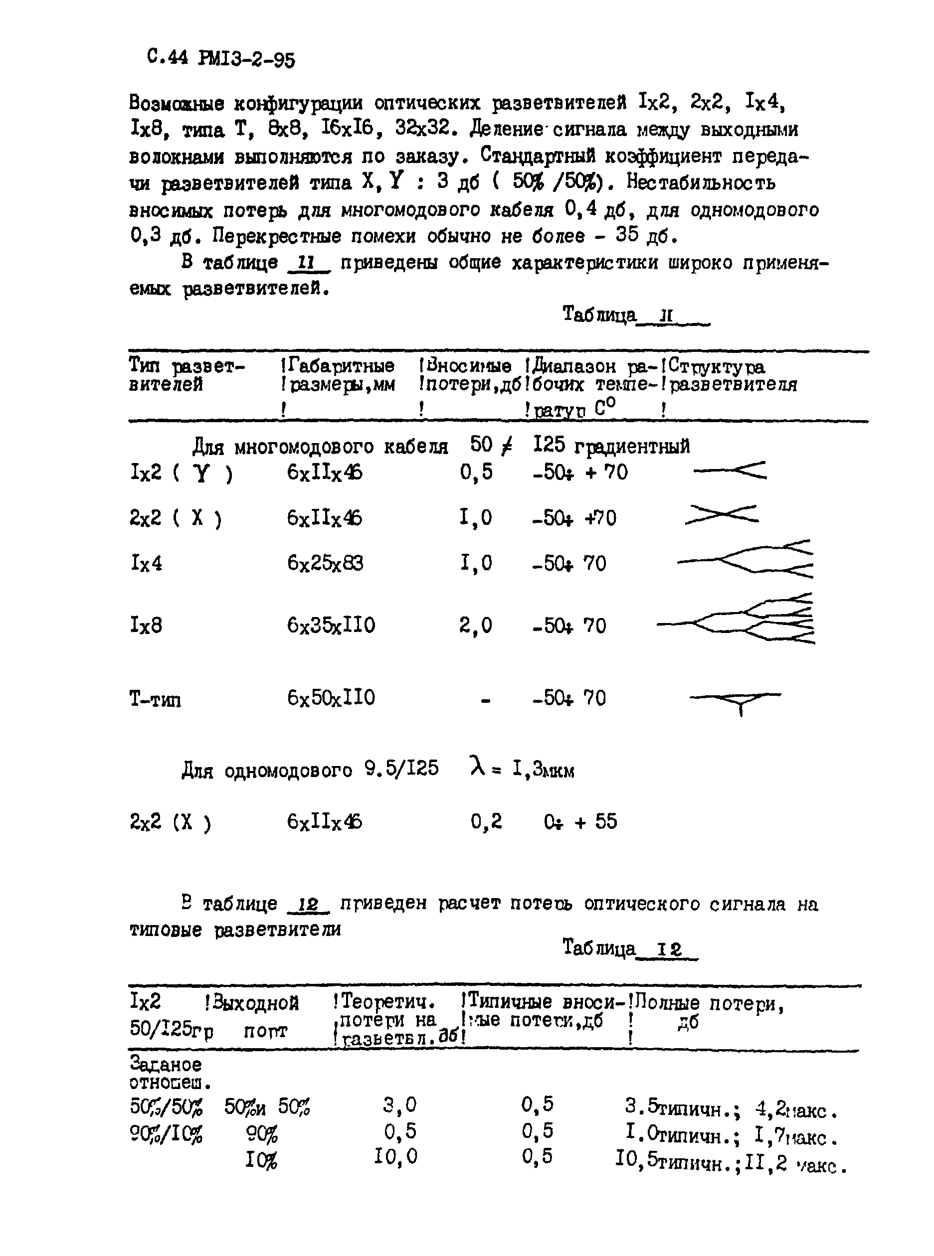 РМ 13-2-95