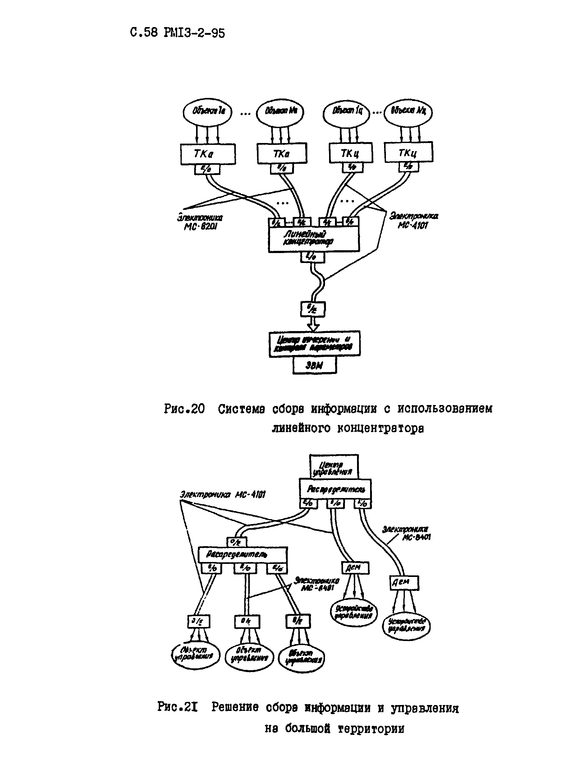 РМ 13-2-95