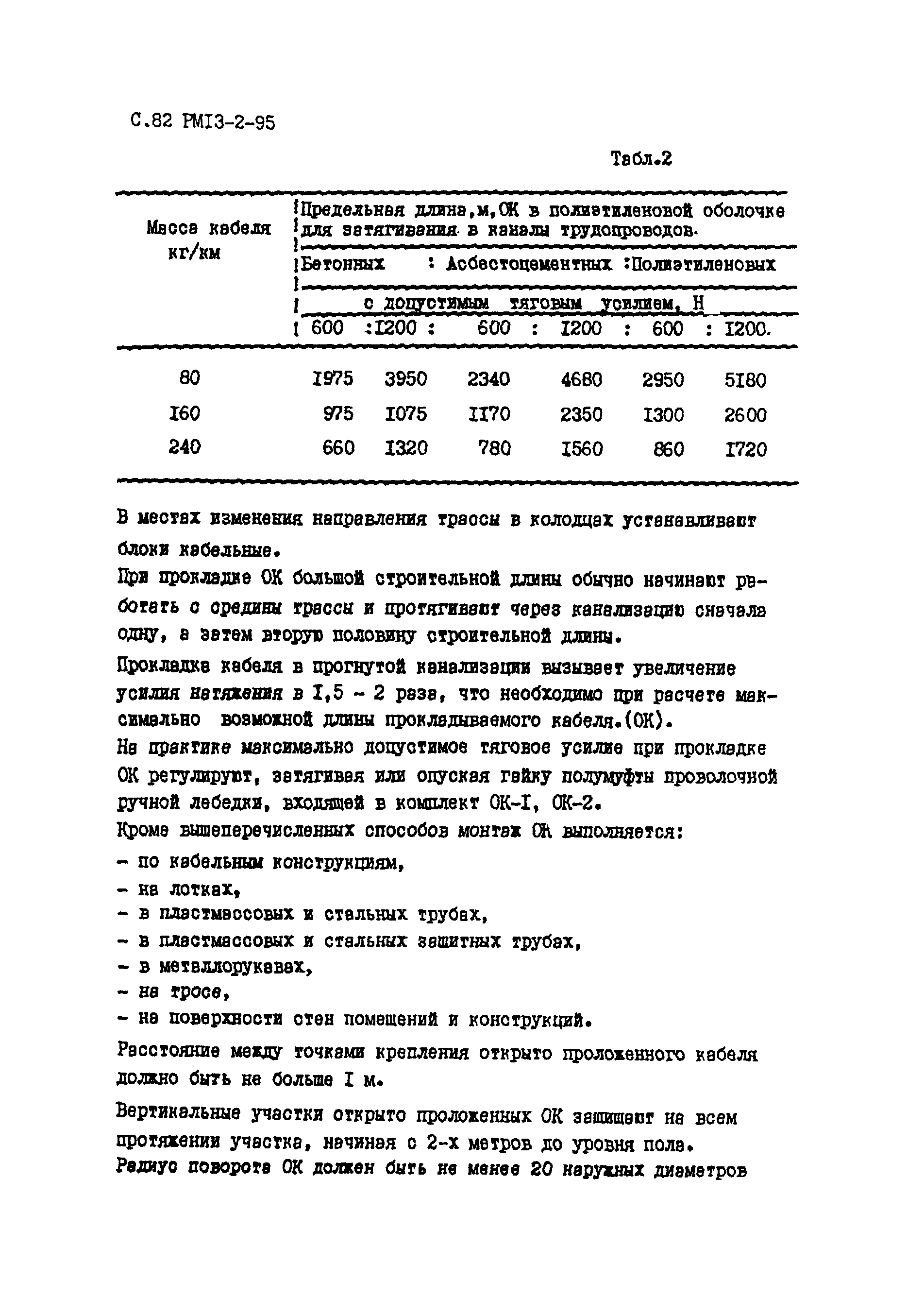 РМ 13-2-95