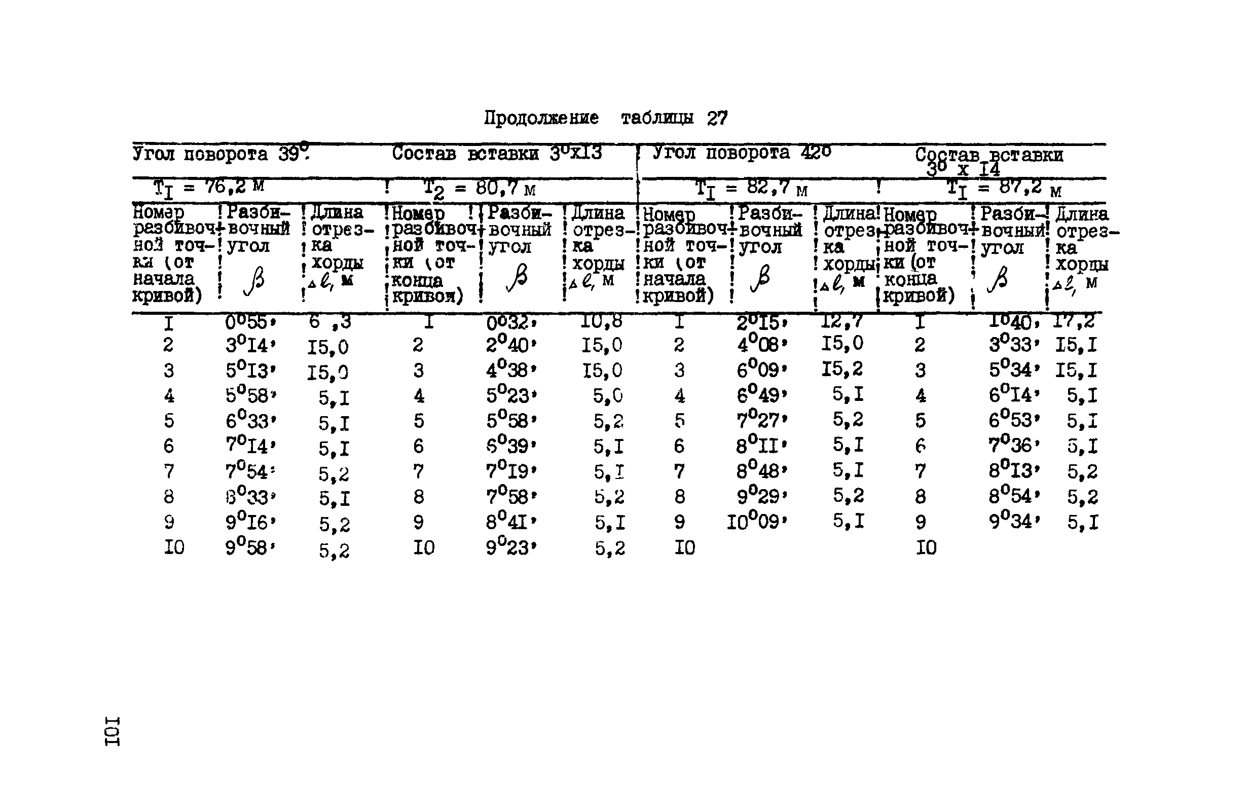 ВСН 156-83