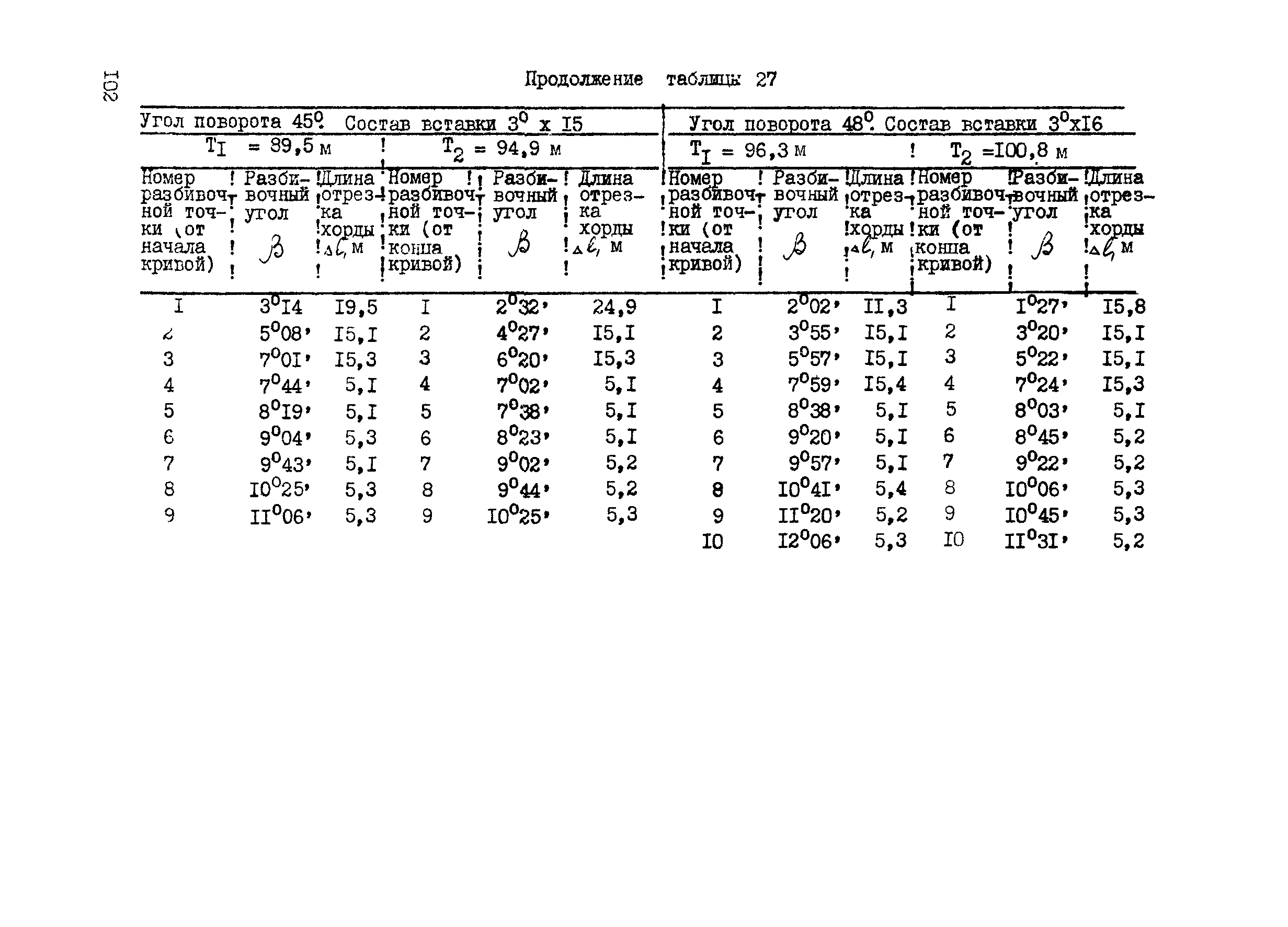 ВСН 156-83