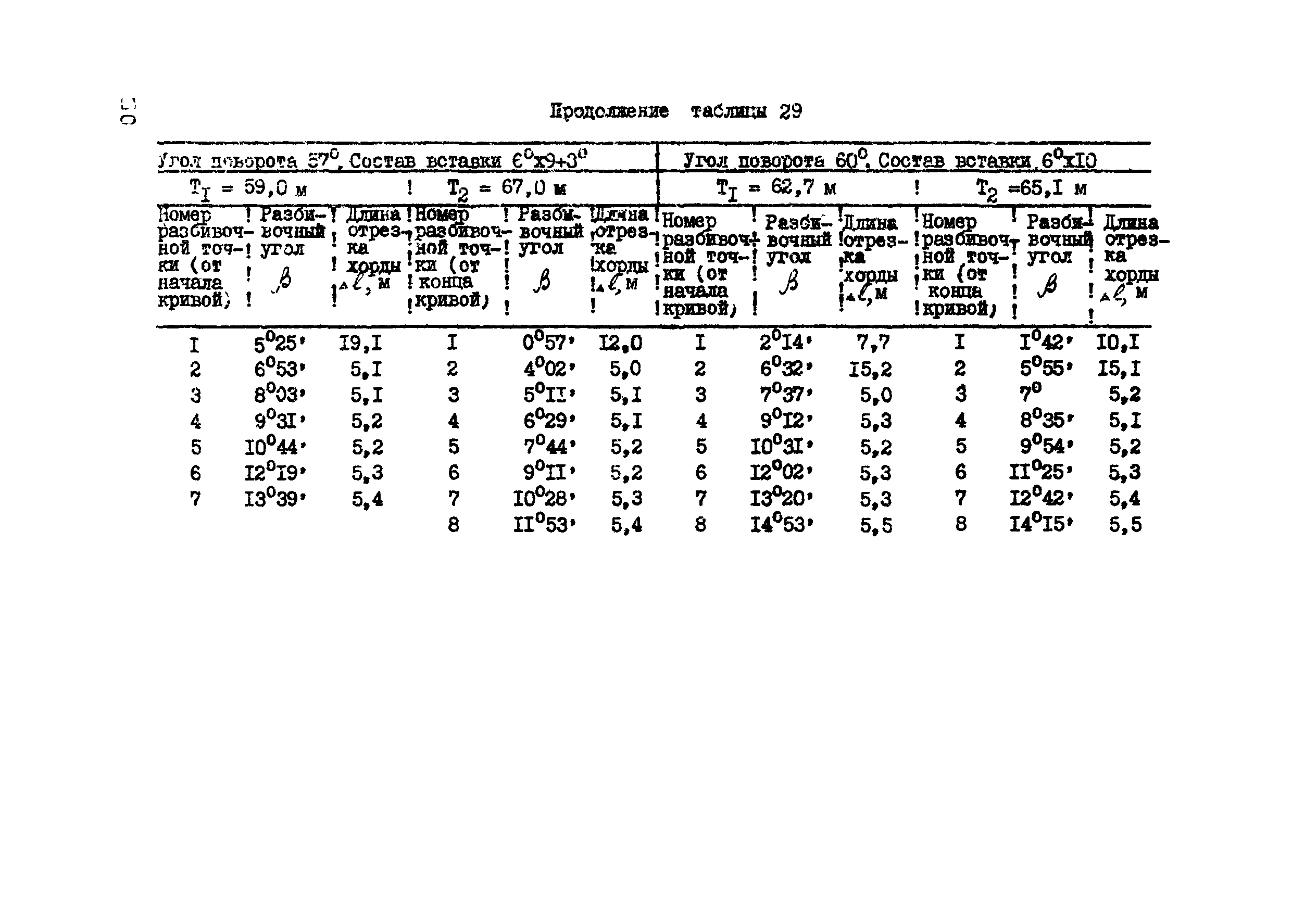 ВСН 156-83