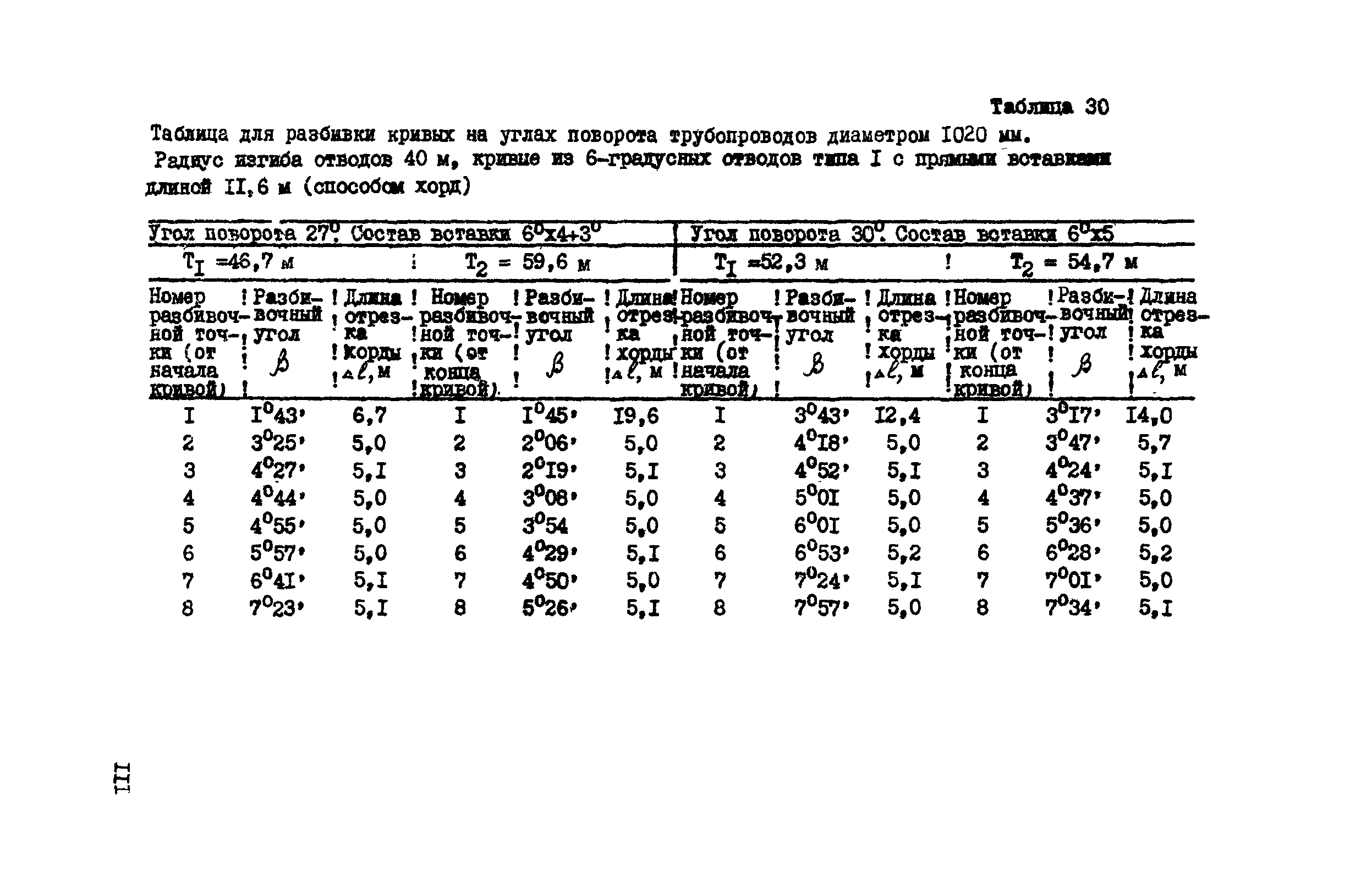 ВСН 156-83