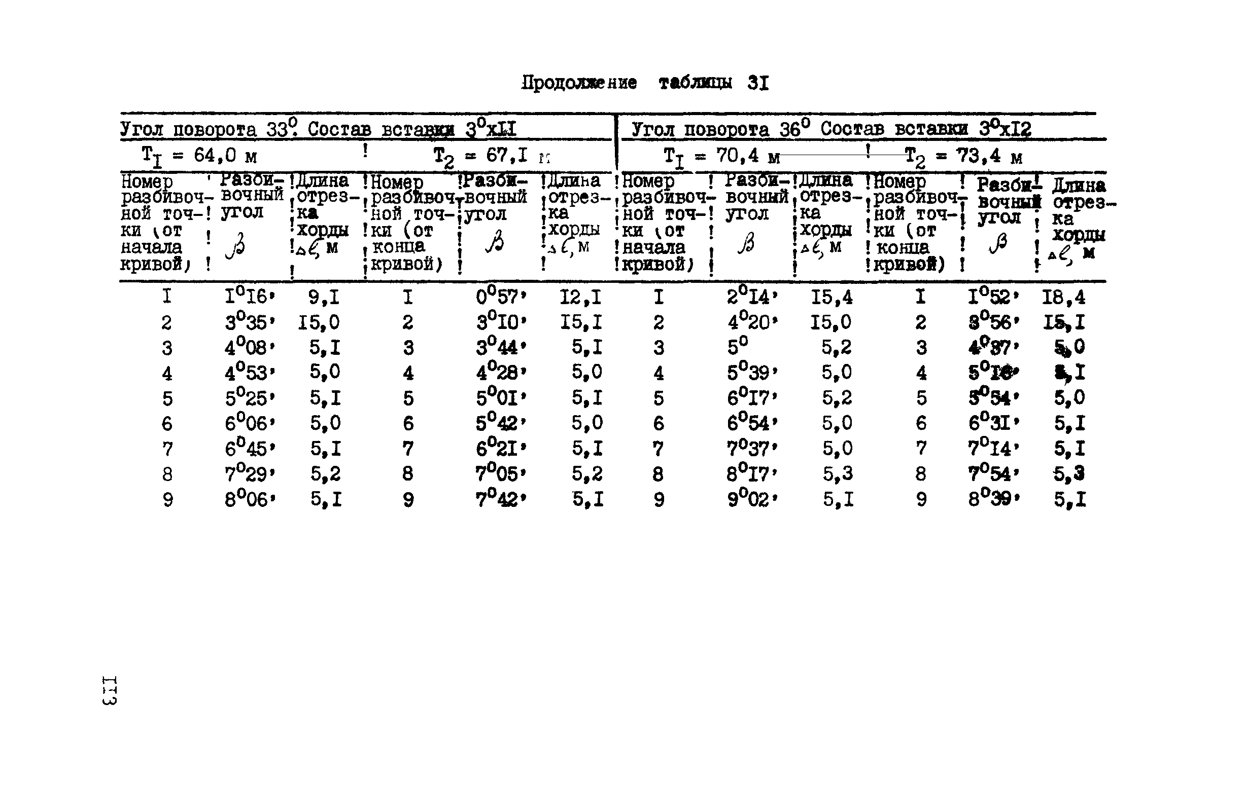 ВСН 156-83