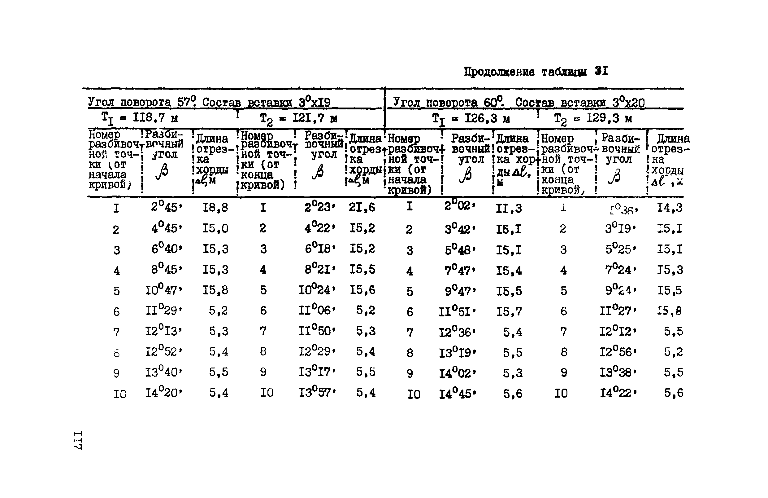 ВСН 156-83