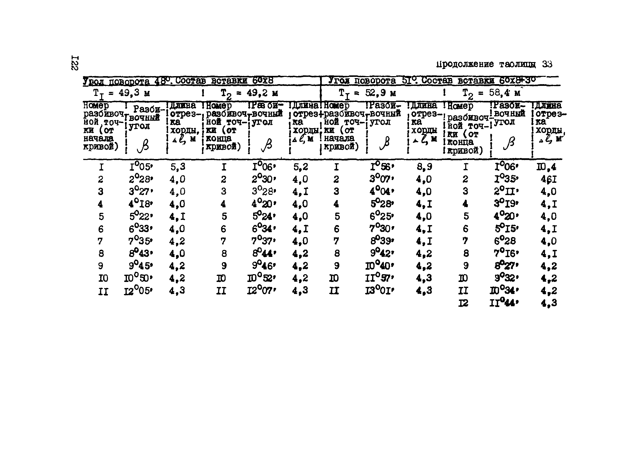 ВСН 156-83