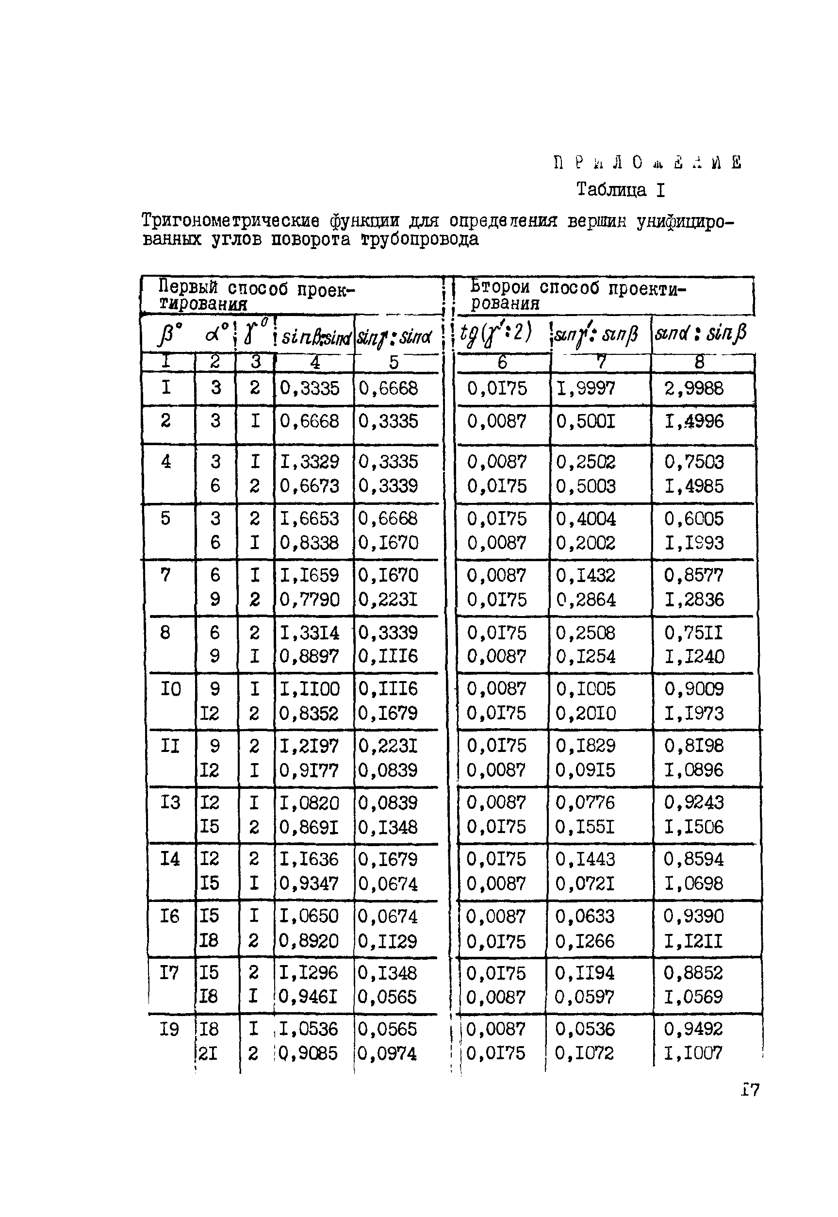 ВСН 156-83