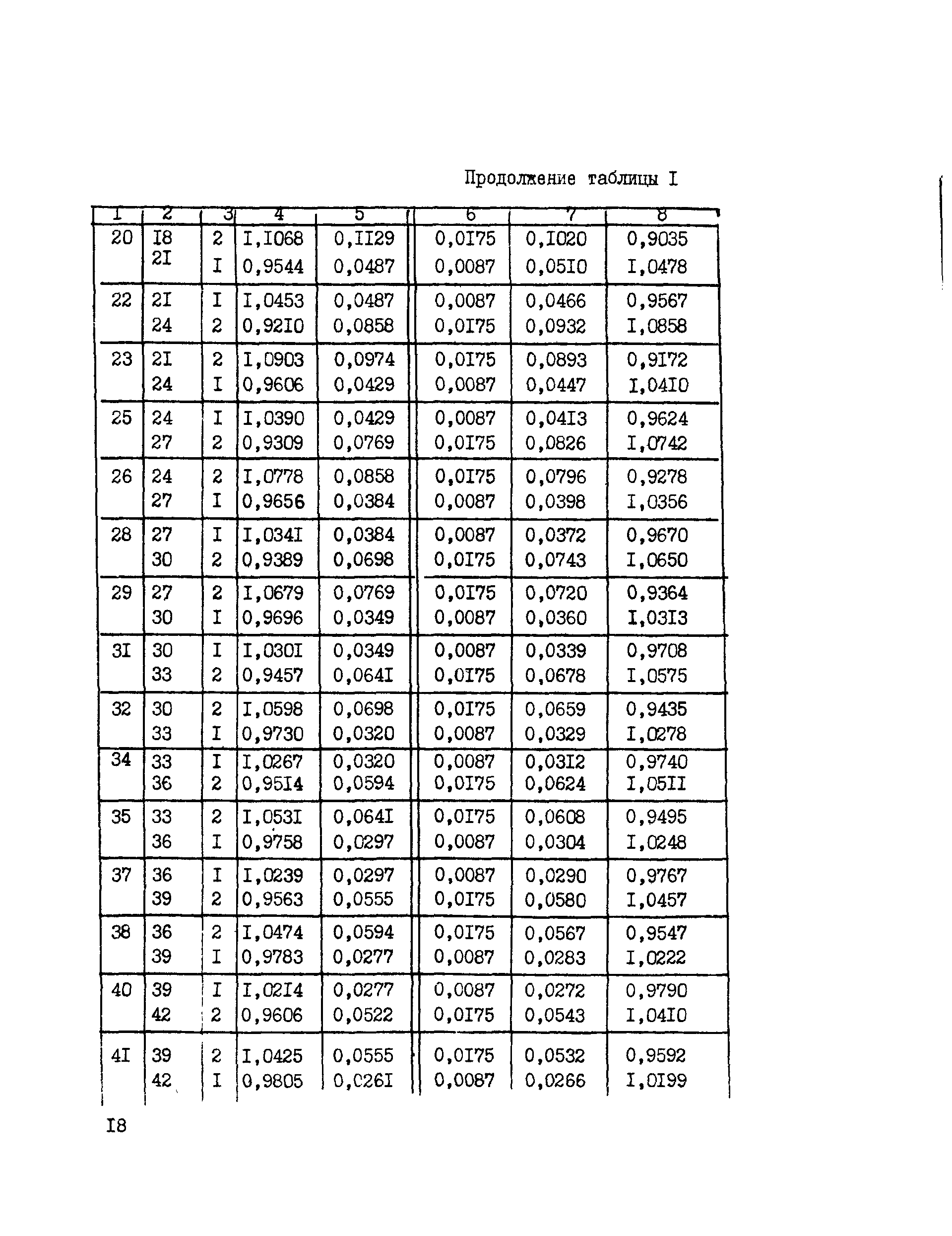 ВСН 156-83