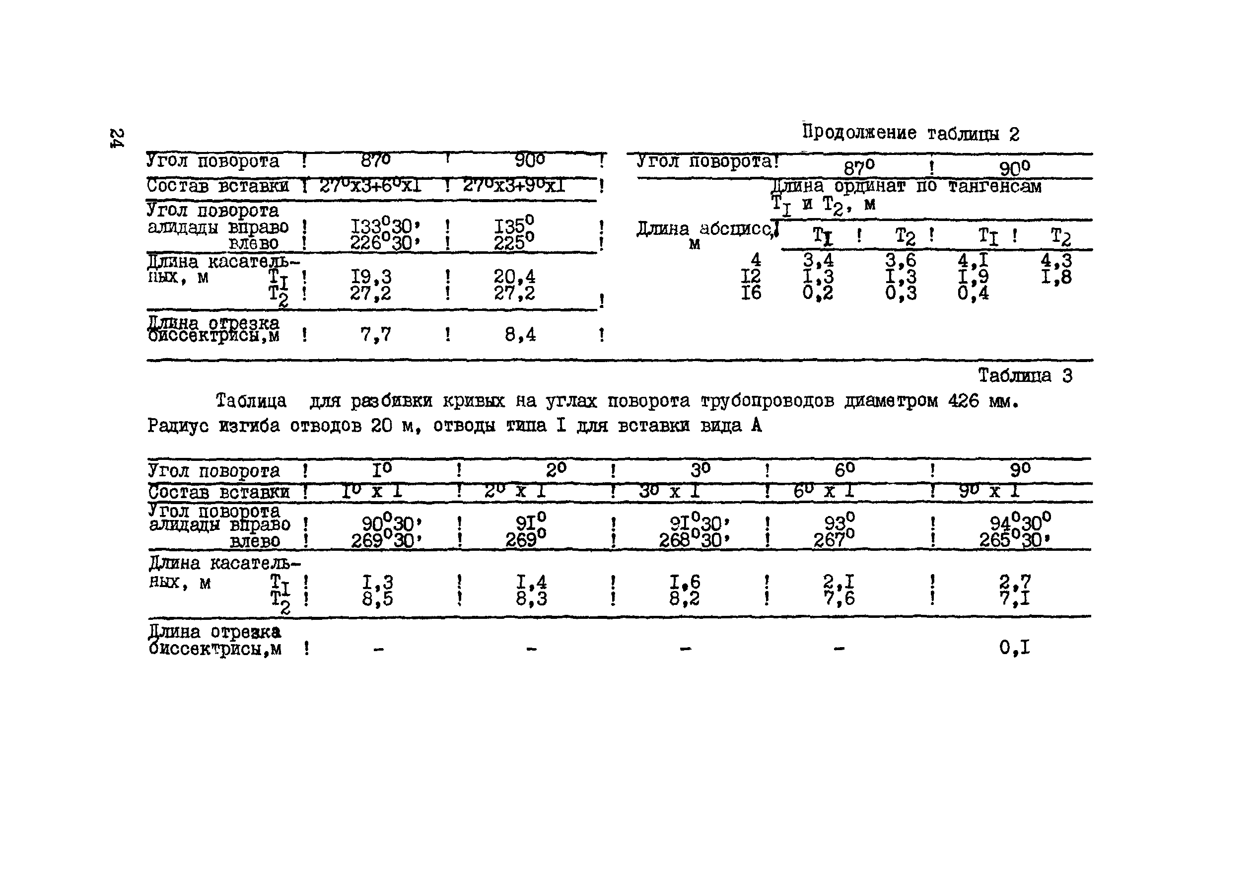 ВСН 156-83