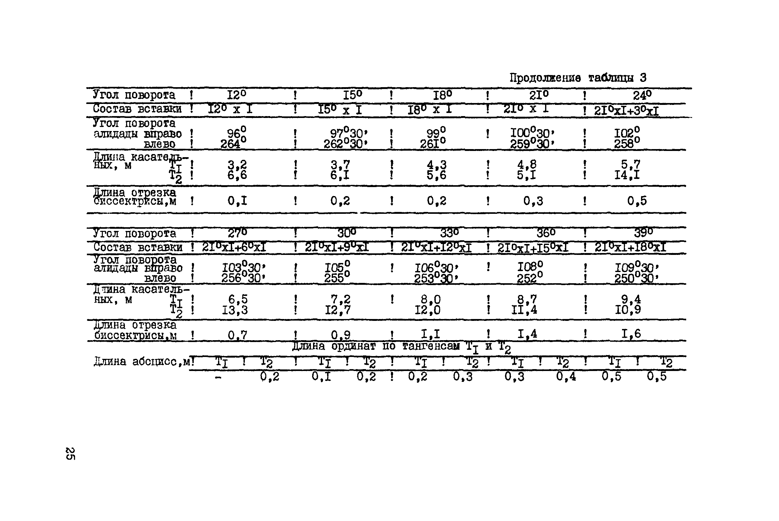 ВСН 156-83