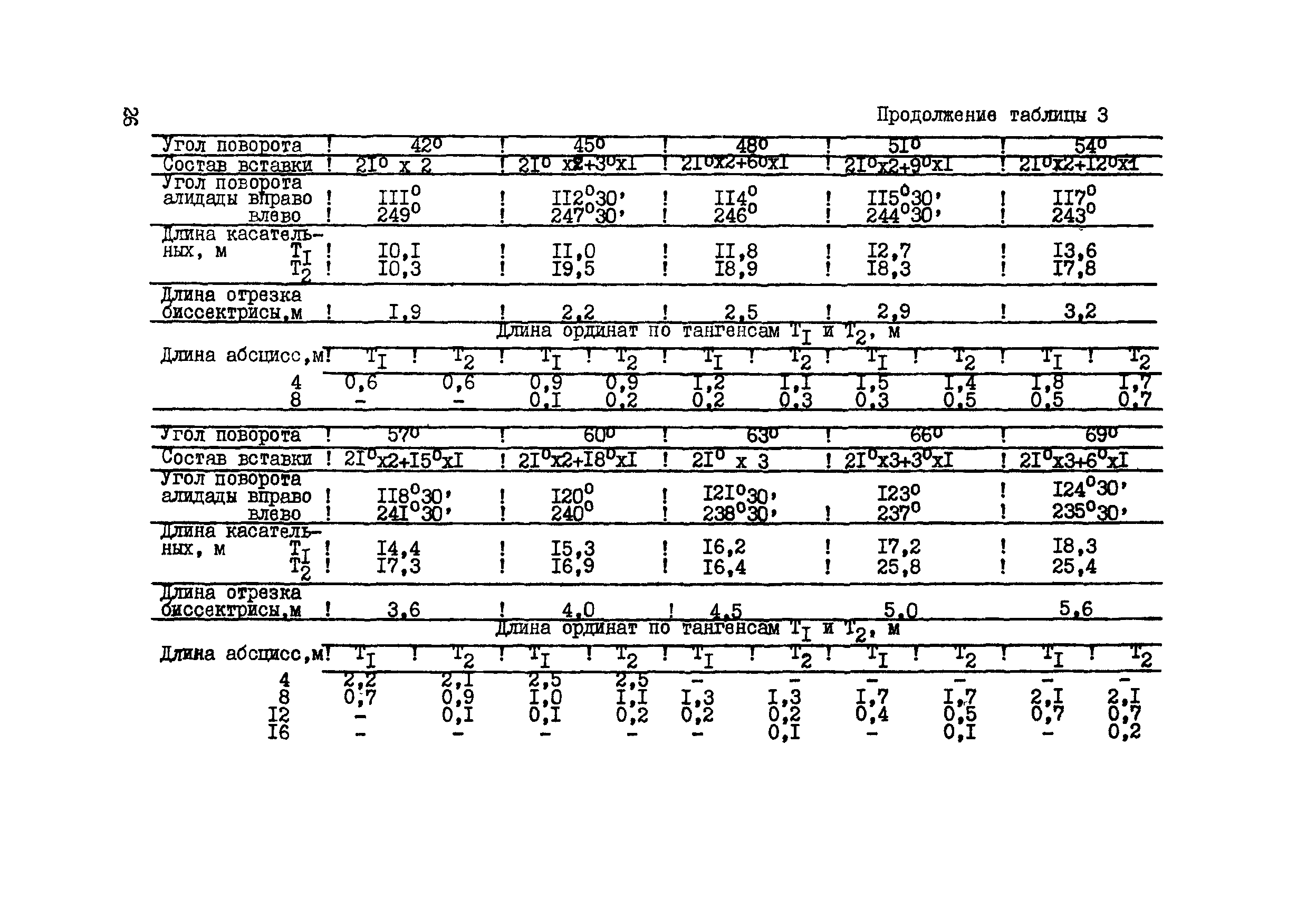 ВСН 156-83