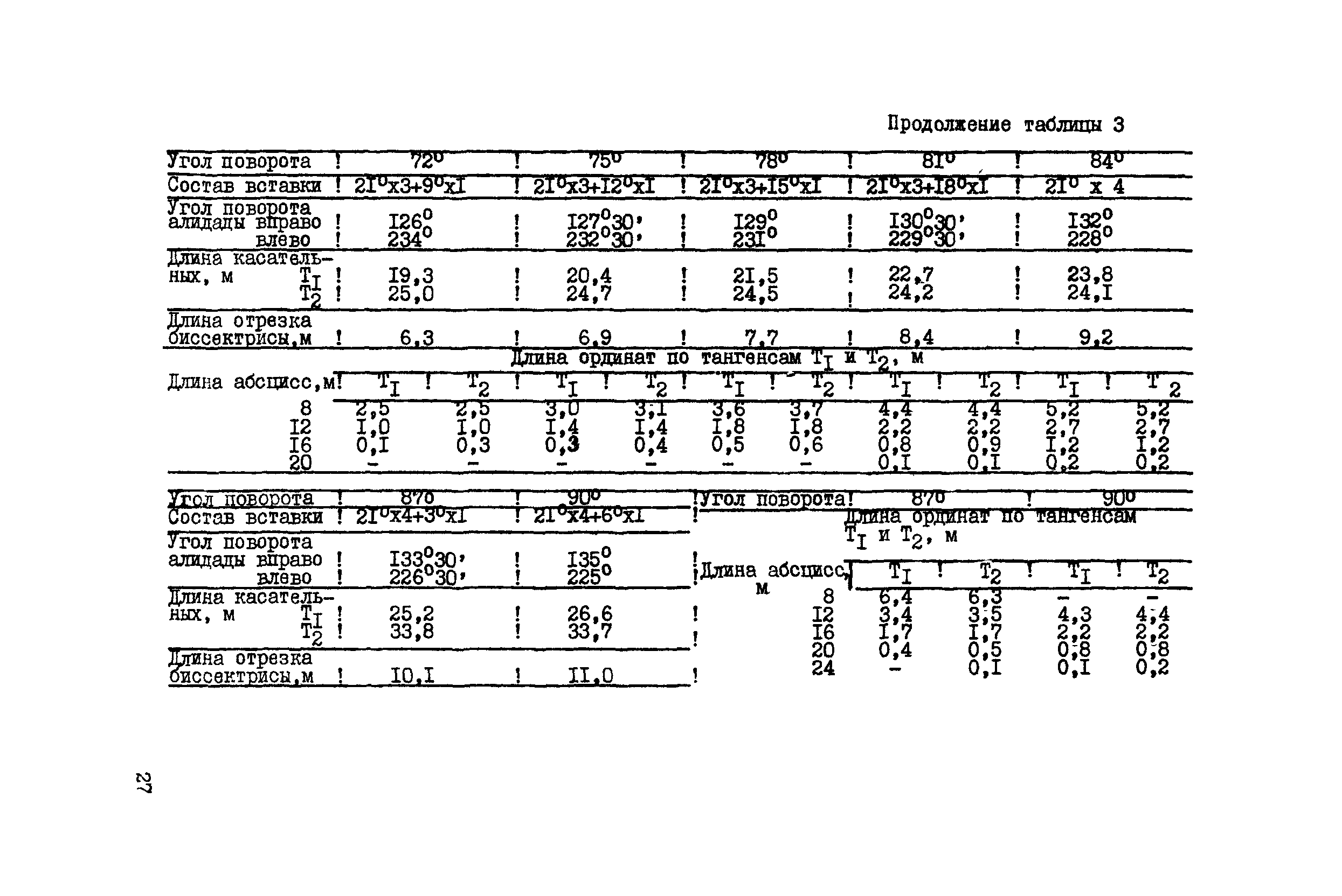 ВСН 156-83