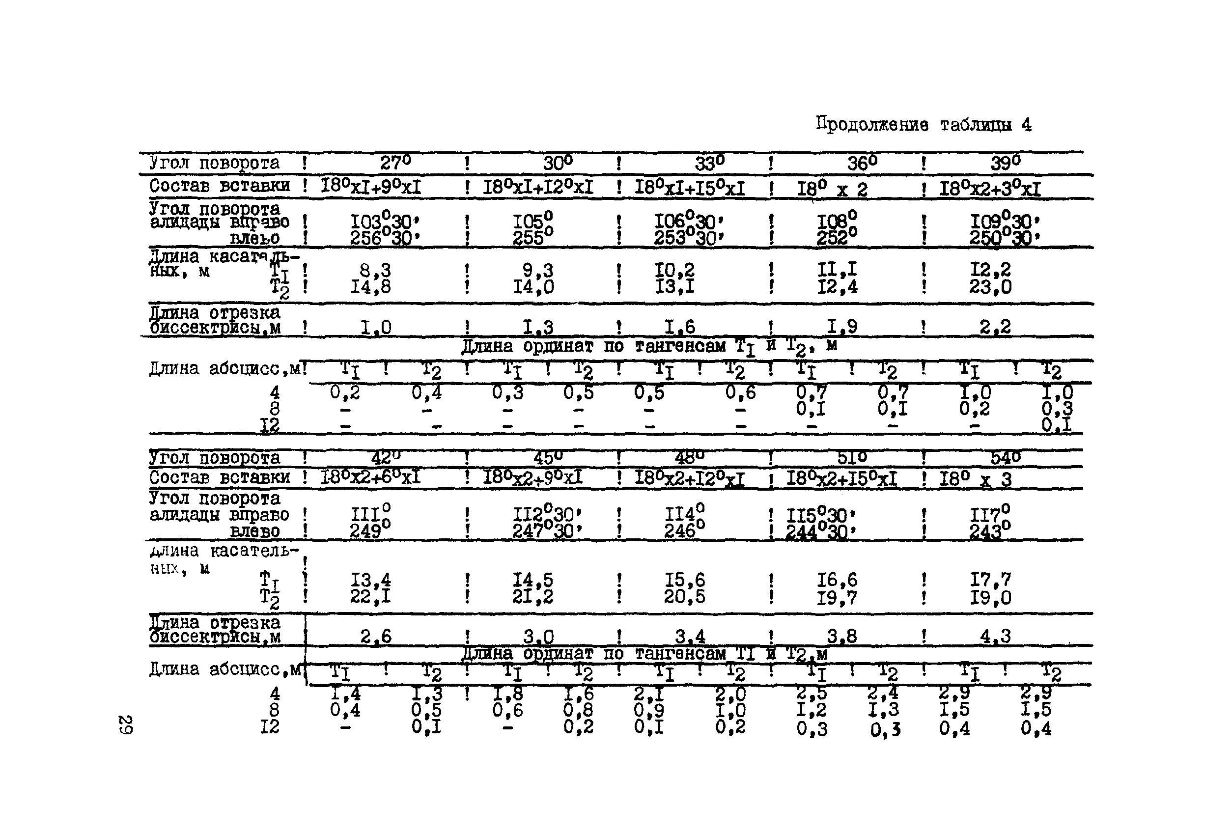 ВСН 156-83