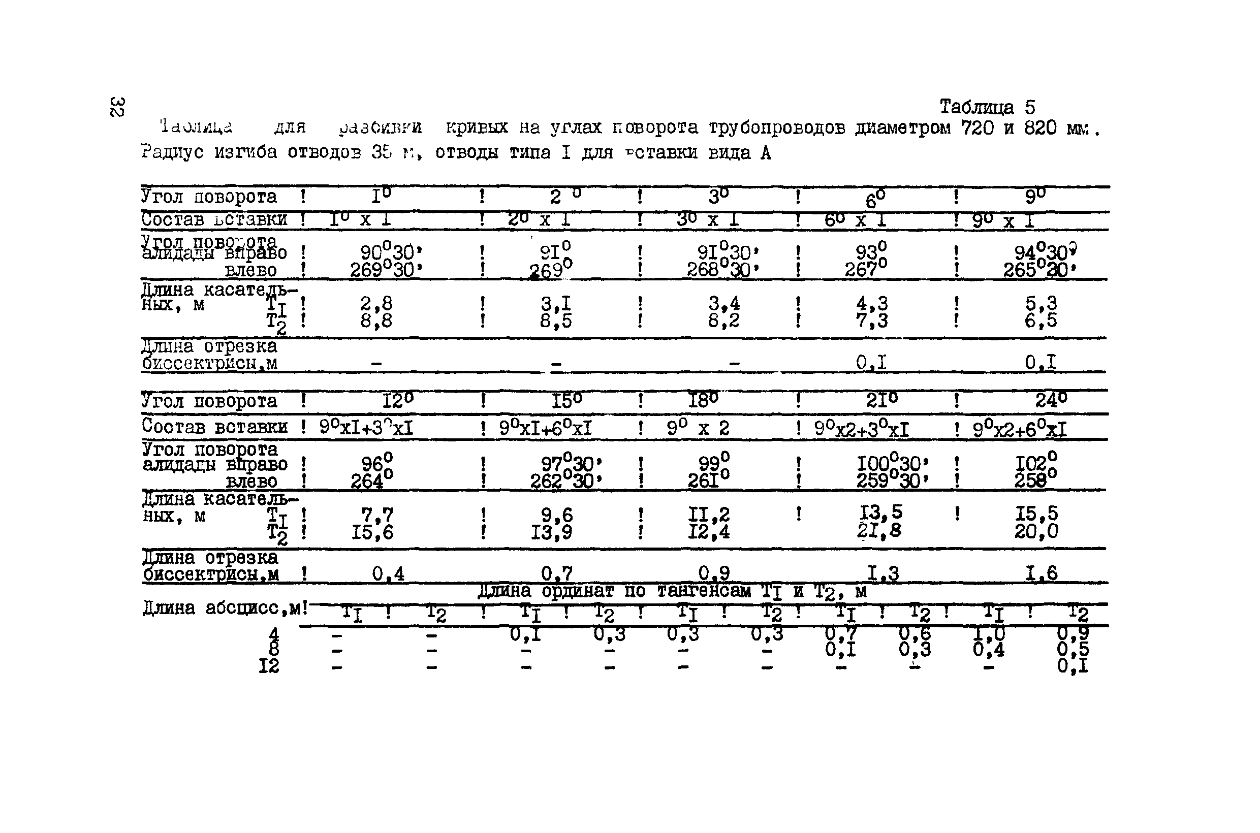 ВСН 156-83