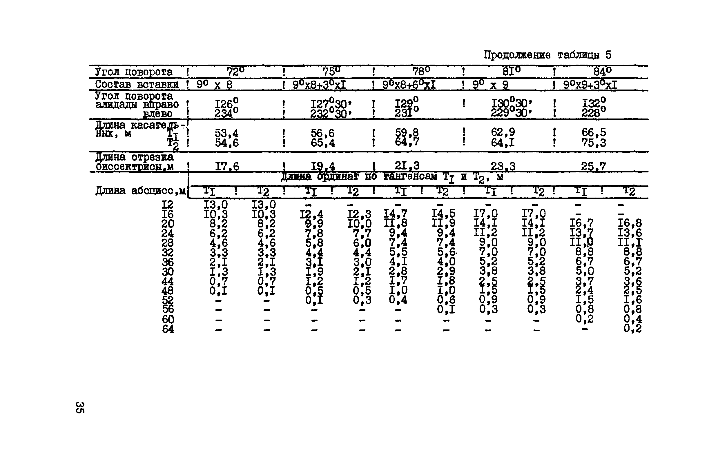 ВСН 156-83