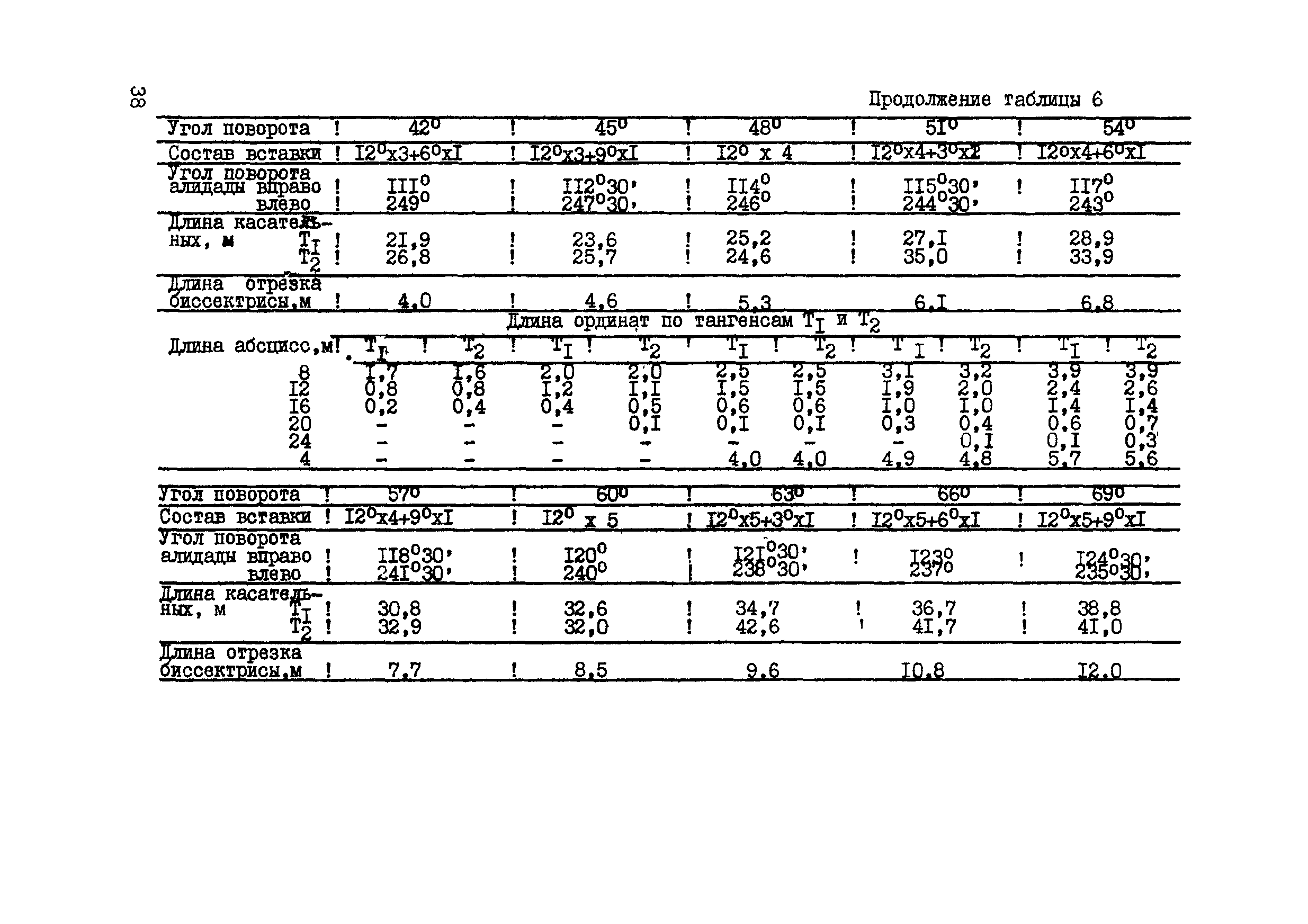 ВСН 156-83