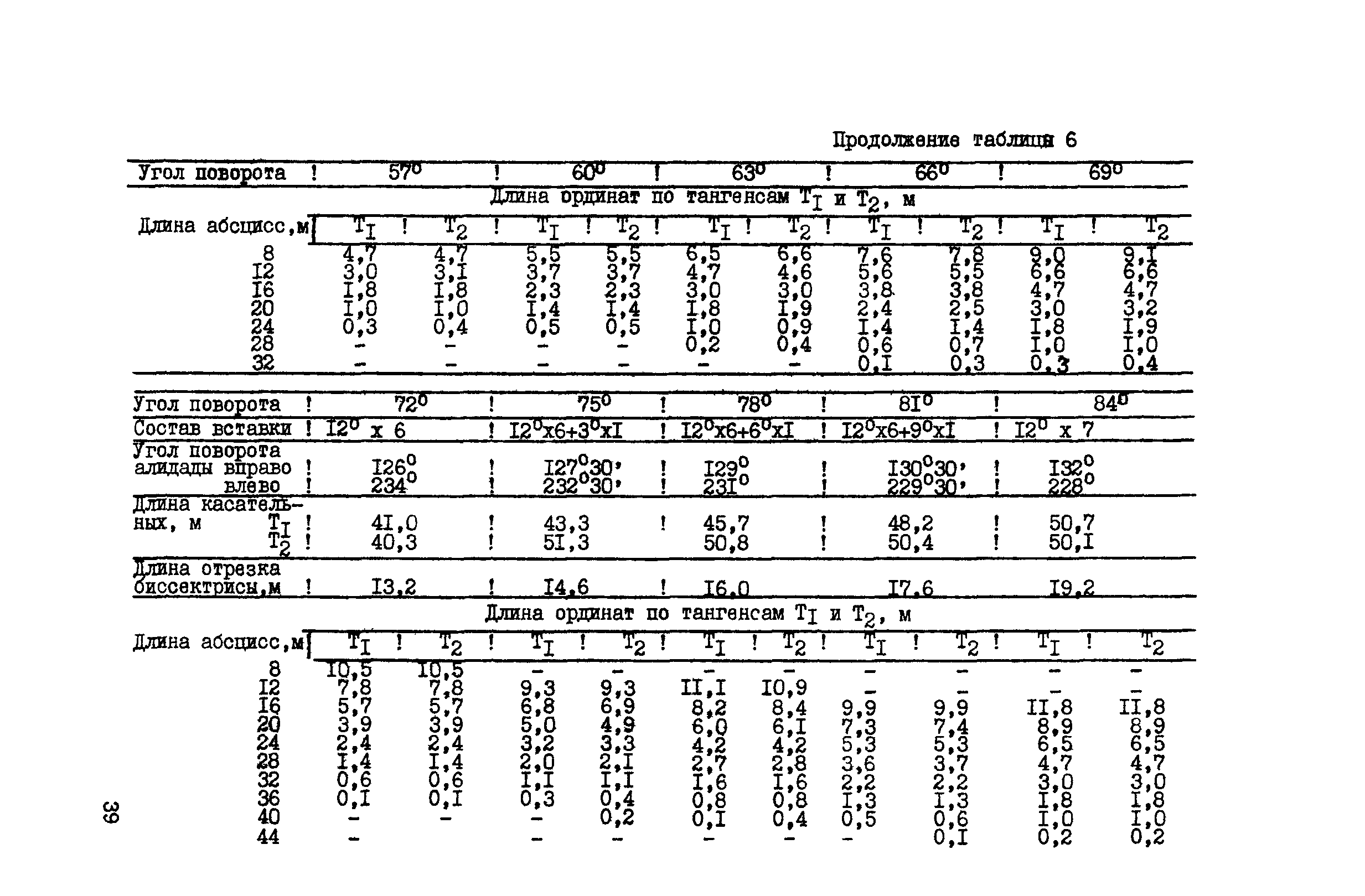 ВСН 156-83