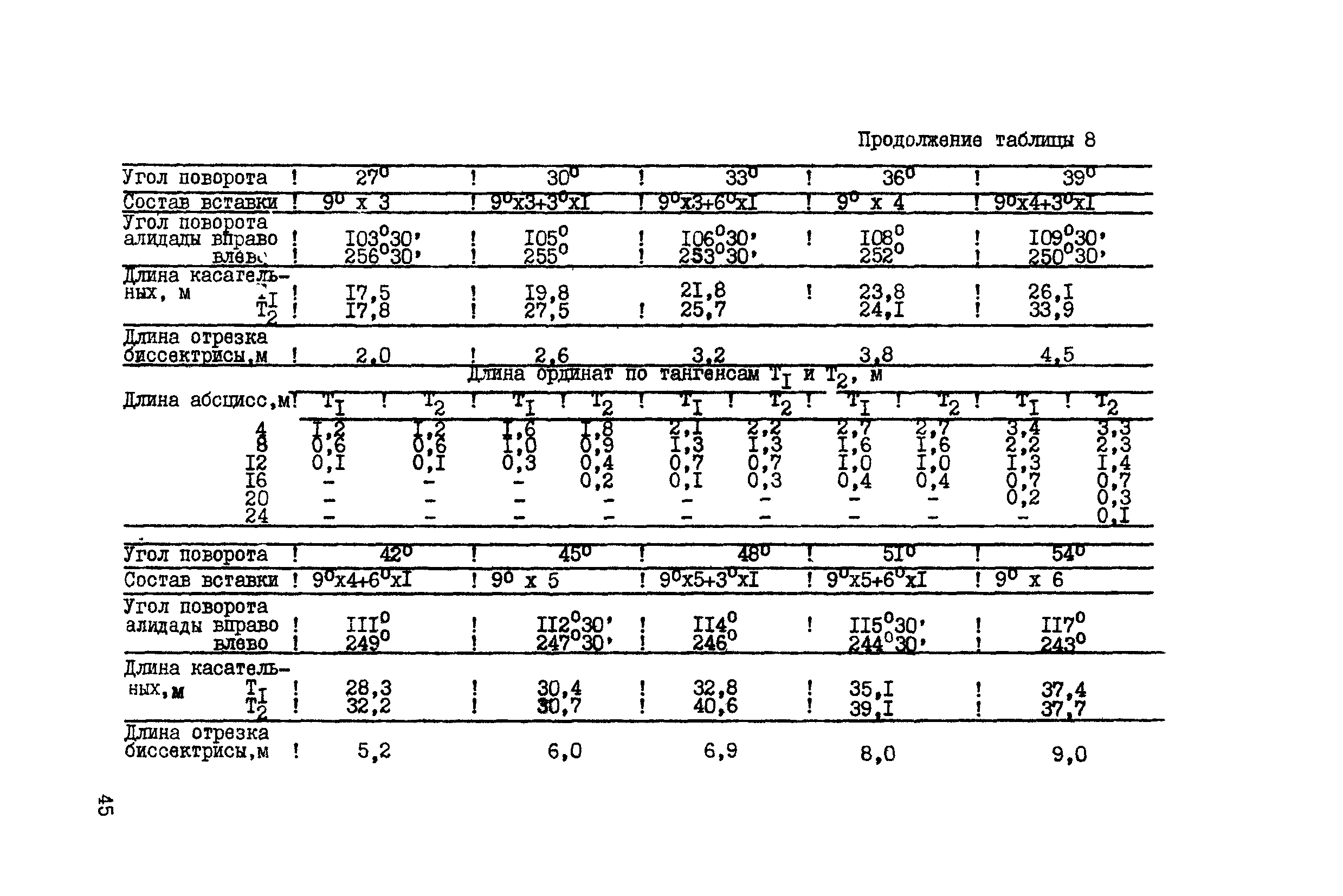 ВСН 156-83