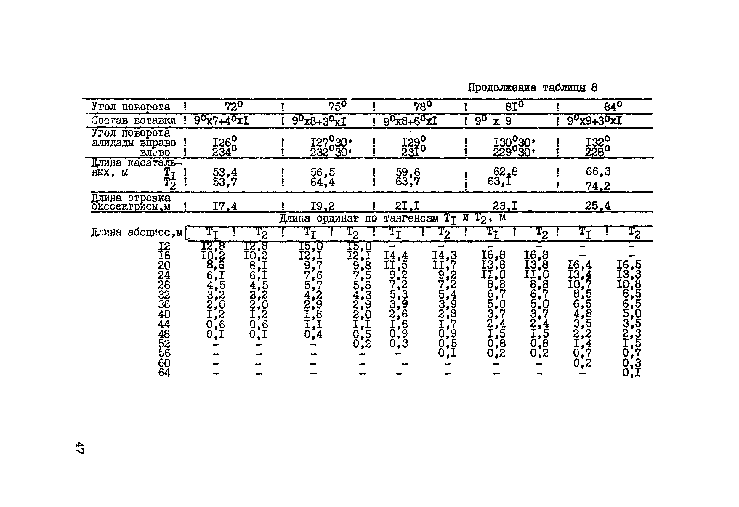 ВСН 156-83