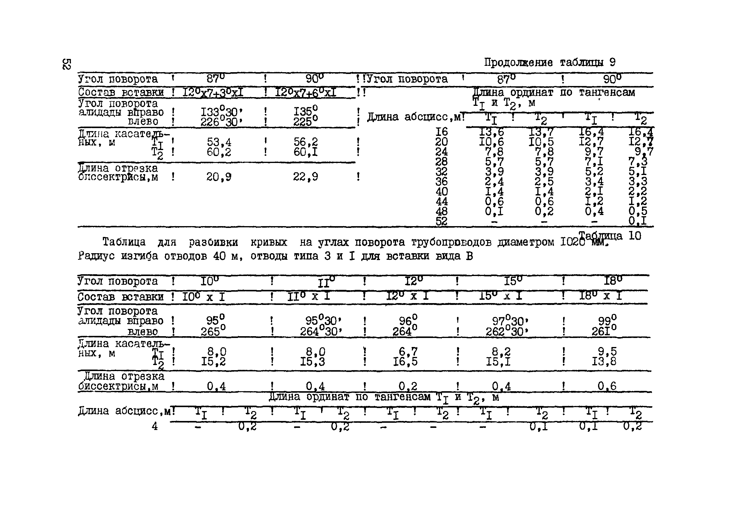 ВСН 156-83