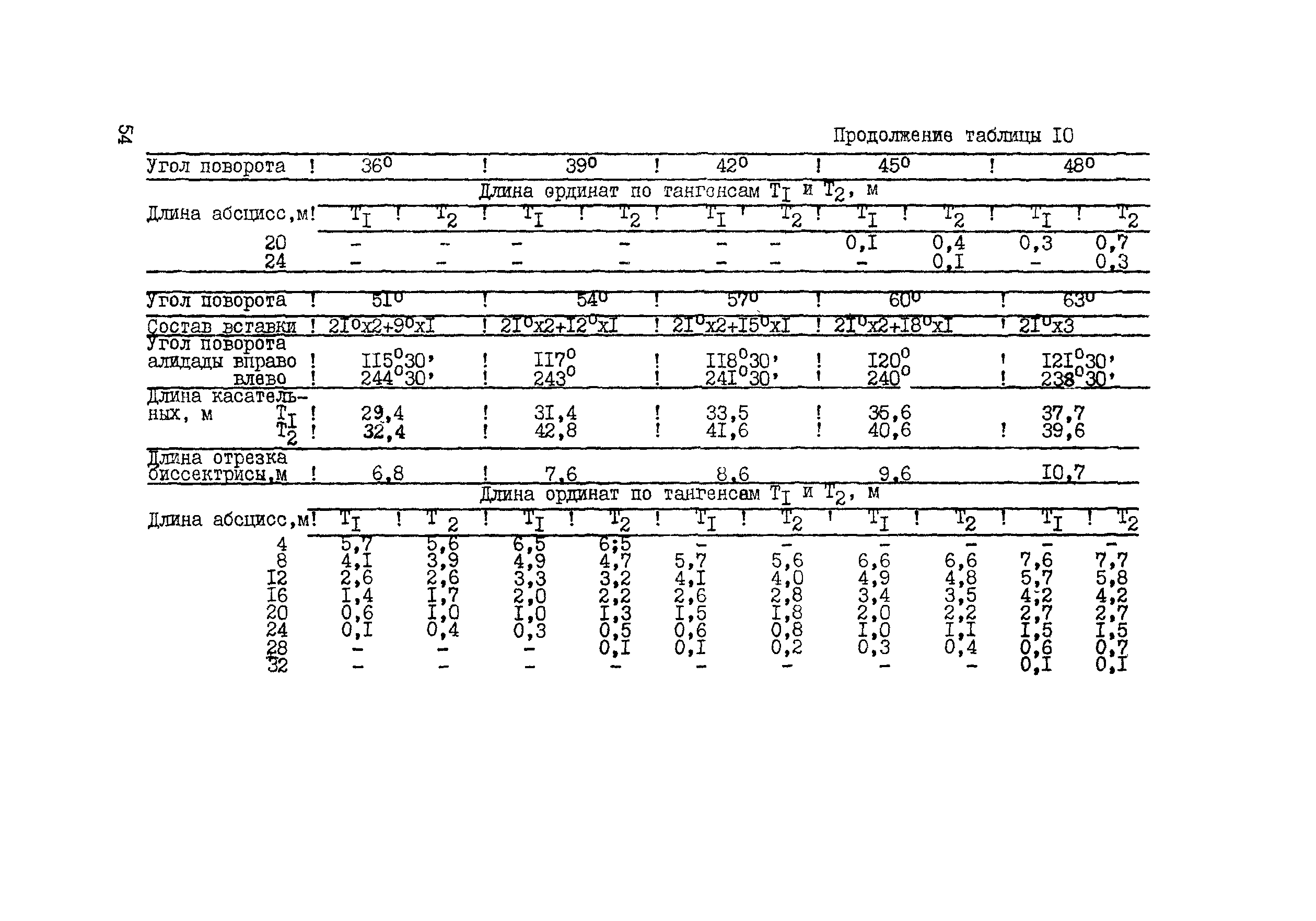 ВСН 156-83