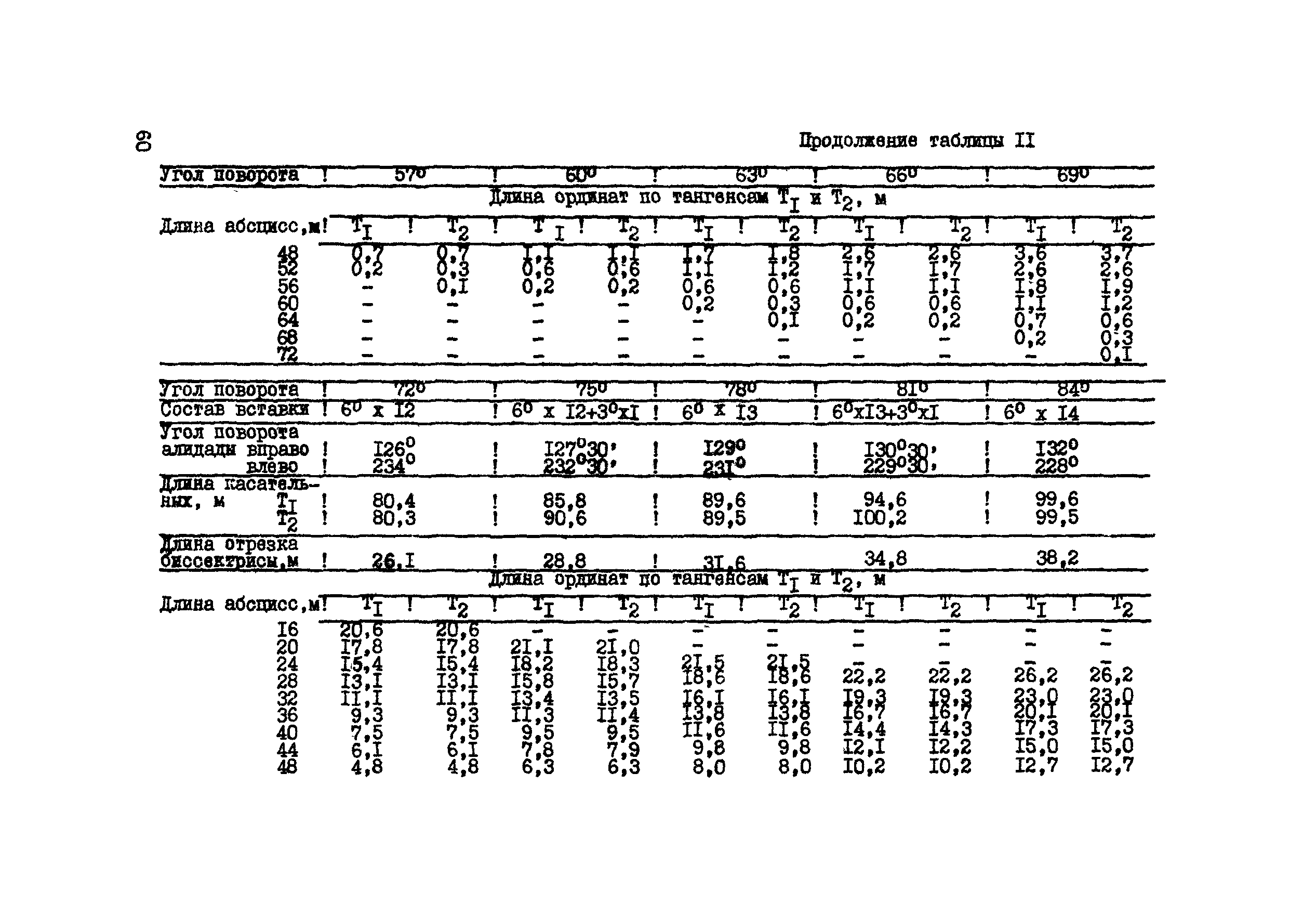 ВСН 156-83