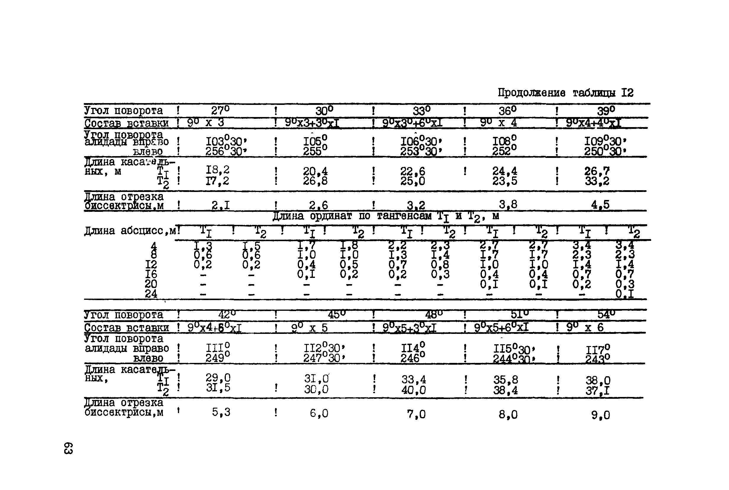 ВСН 156-83