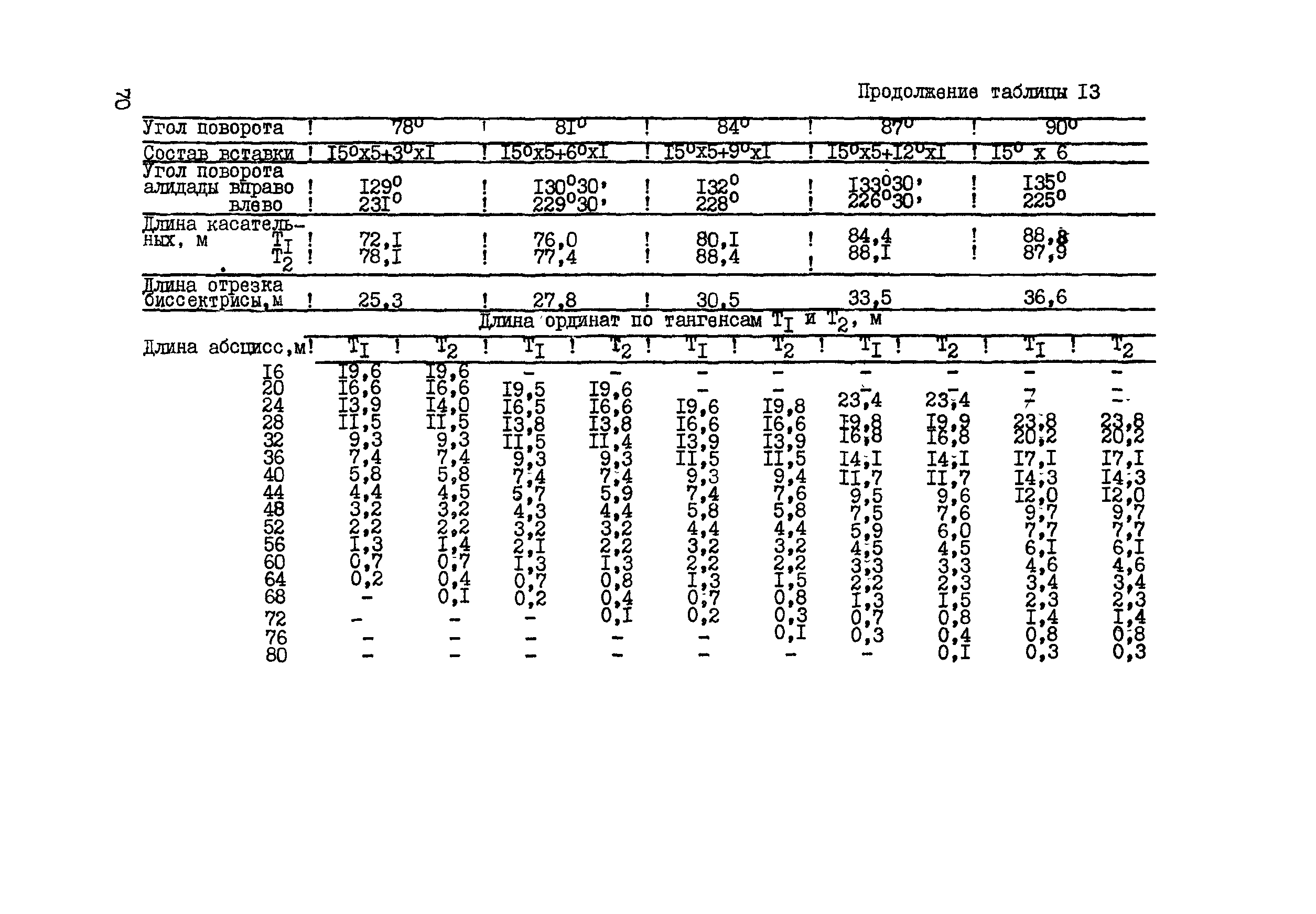 ВСН 156-83