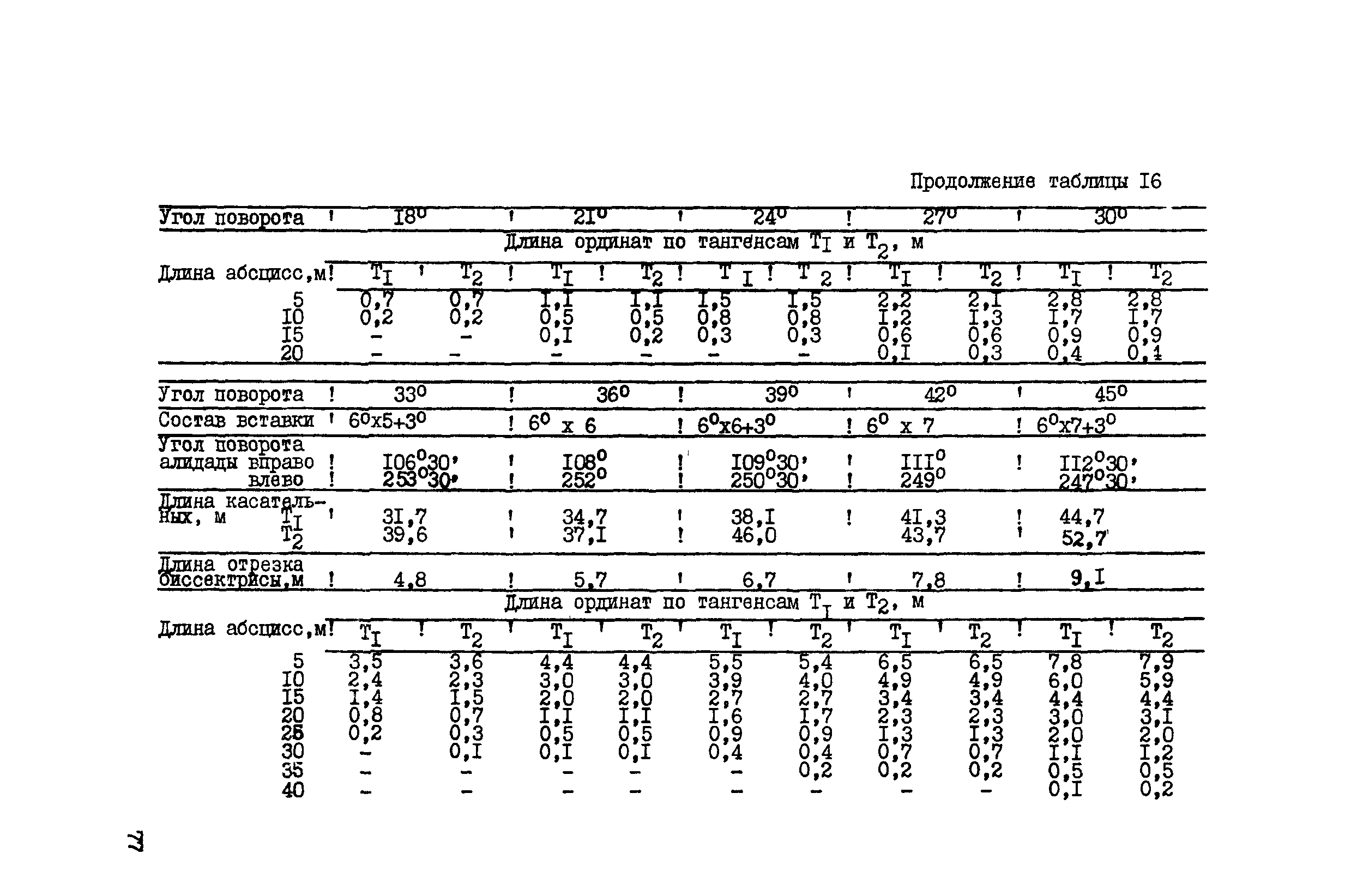 ВСН 156-83