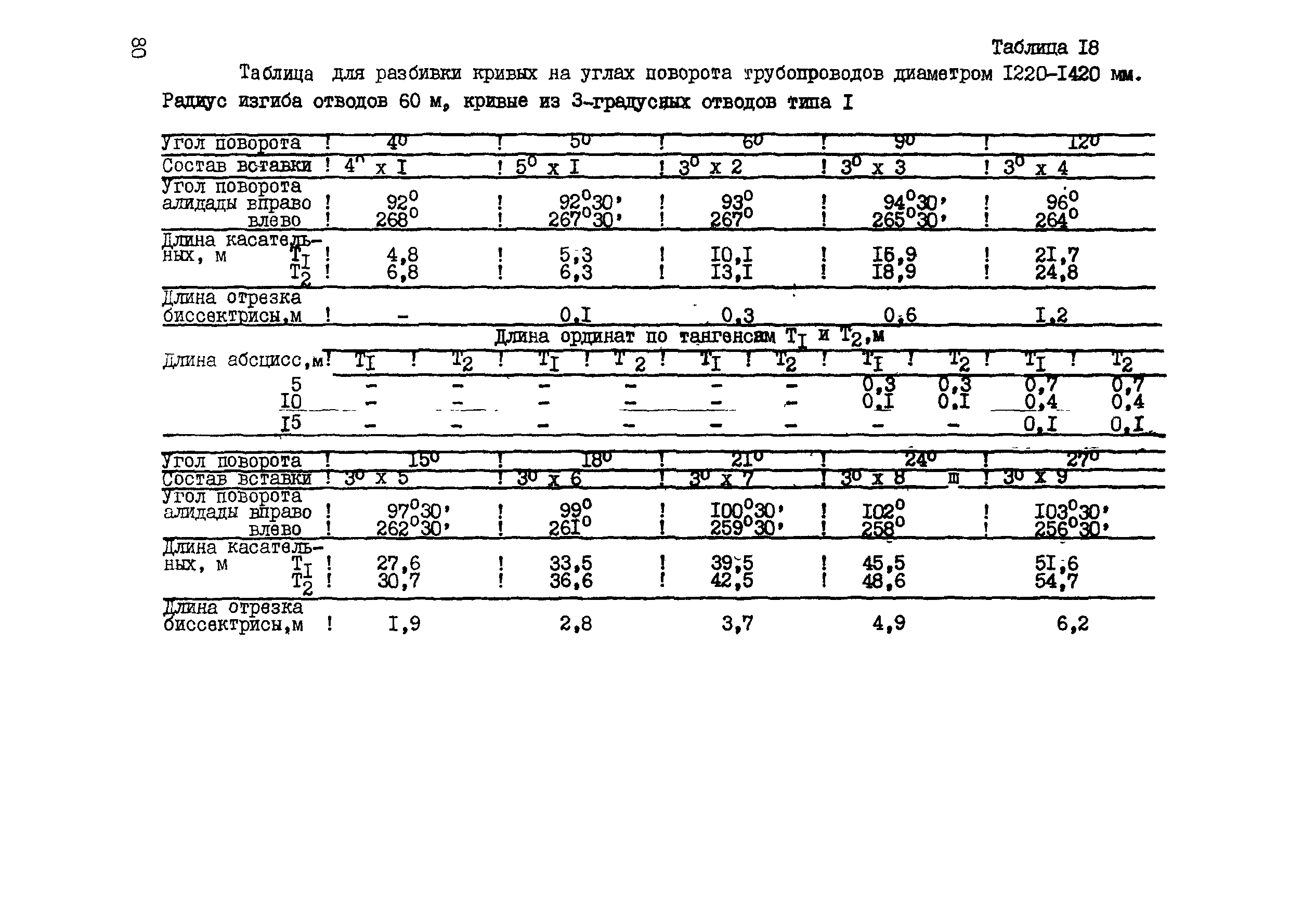 ВСН 156-83