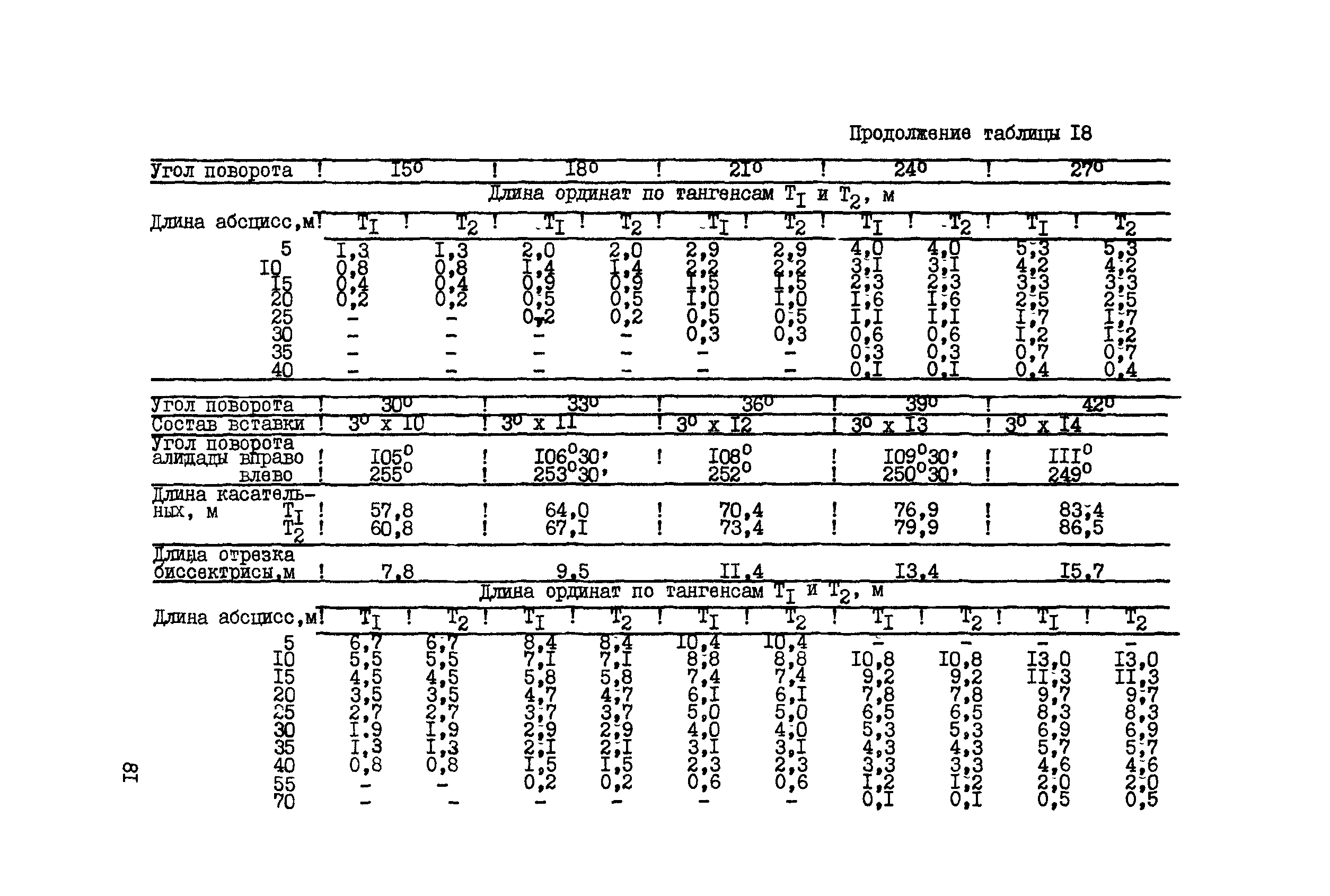 ВСН 156-83