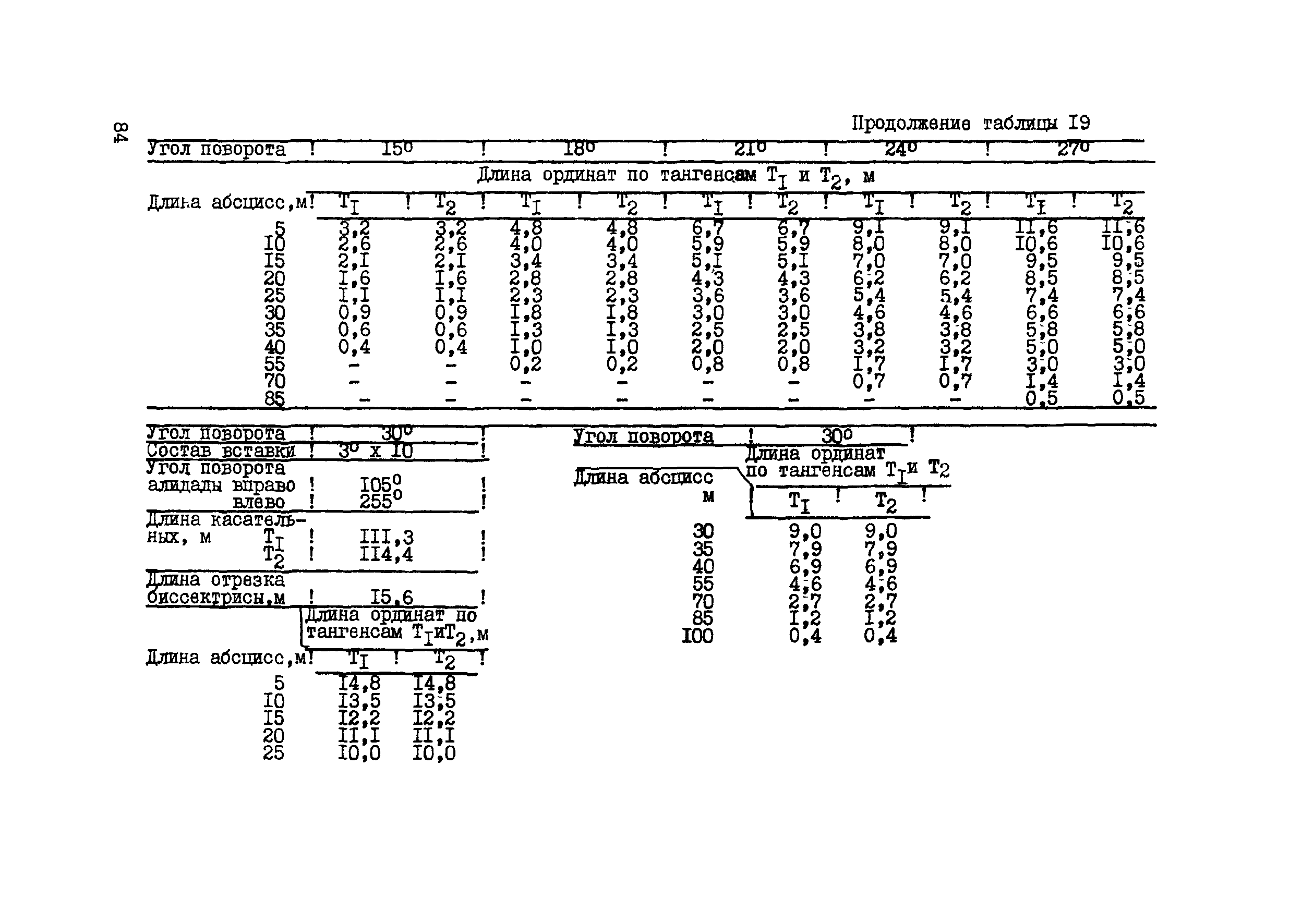 ВСН 156-83