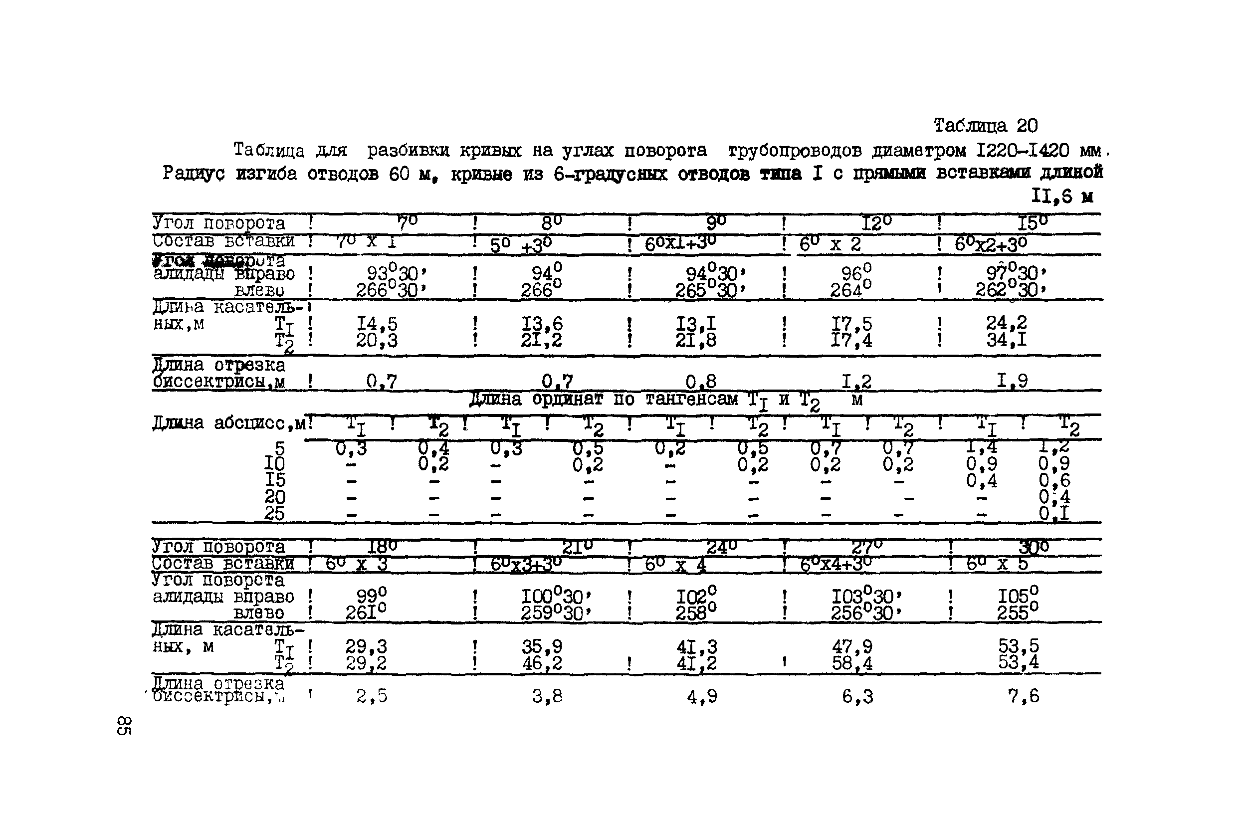 ВСН 156-83