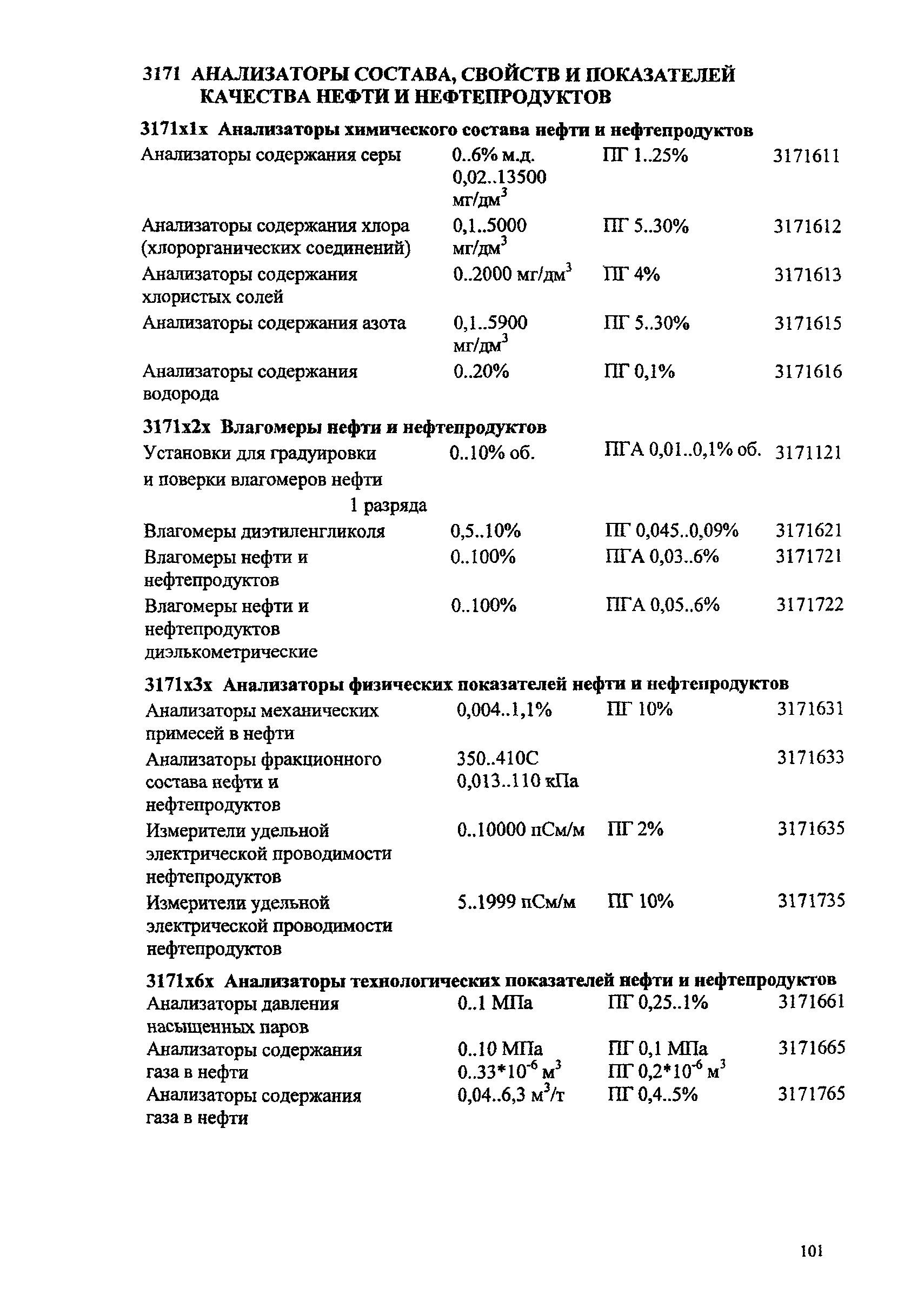 Ми 2314 2006 кодификатор групп средств измерений ворд