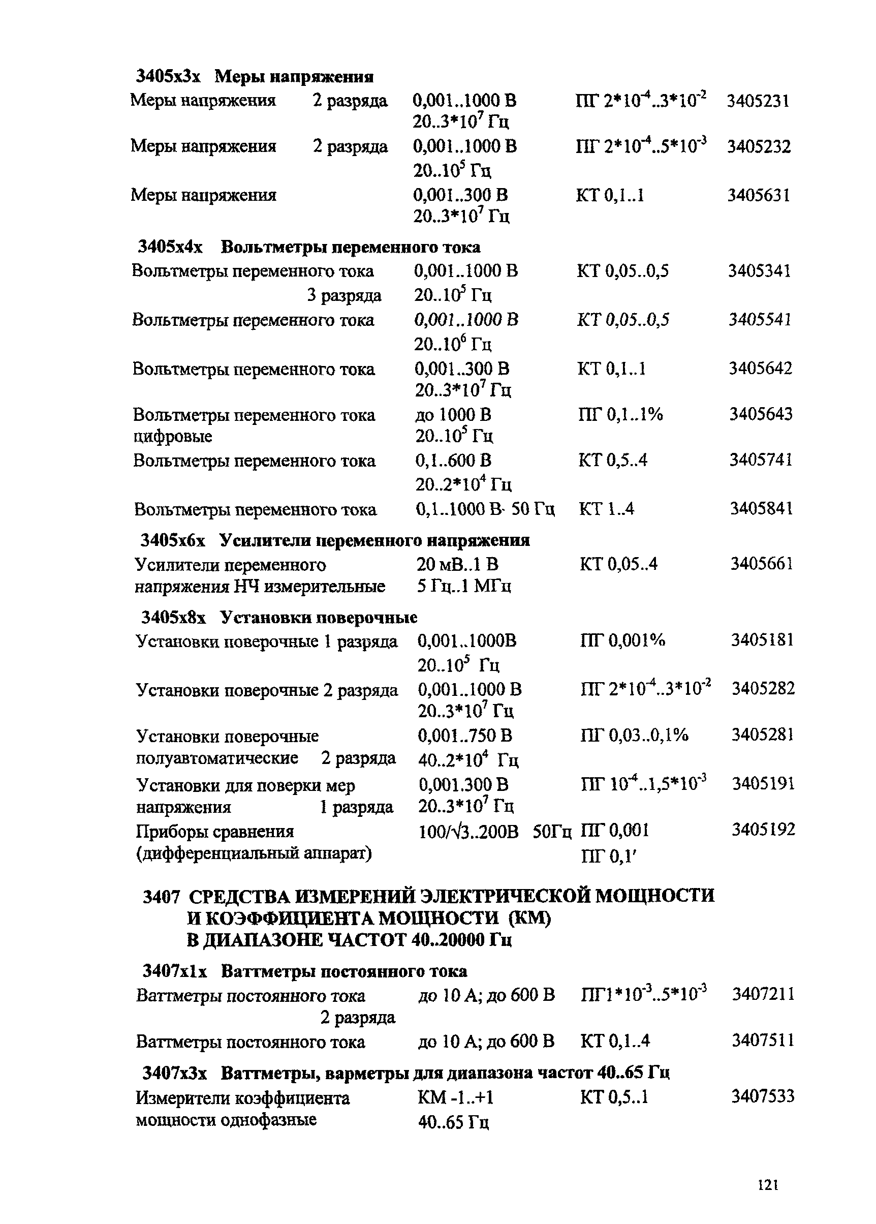 Ми 2314 2006 кодификатор групп средств измерений ворд