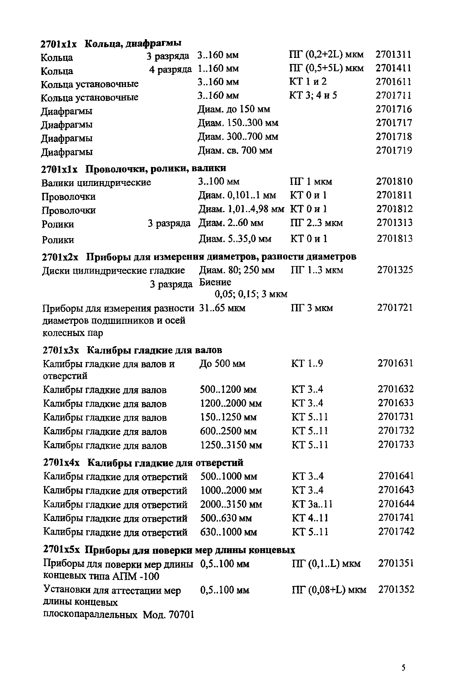 Ми 2314 2006 кодификатор групп средств измерений ворд