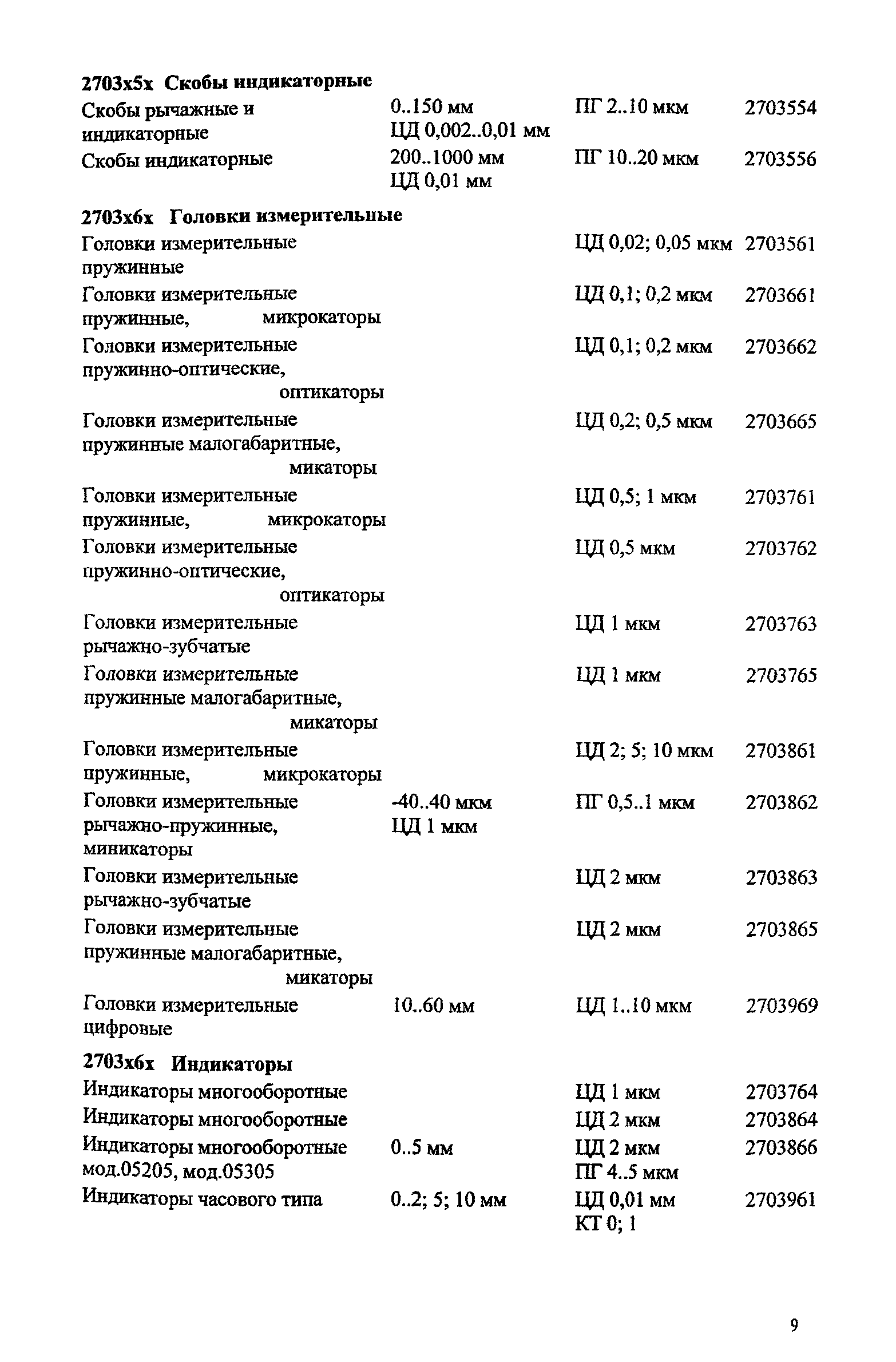 Ми 2314 2006 кодификатор групп средств измерений ворд