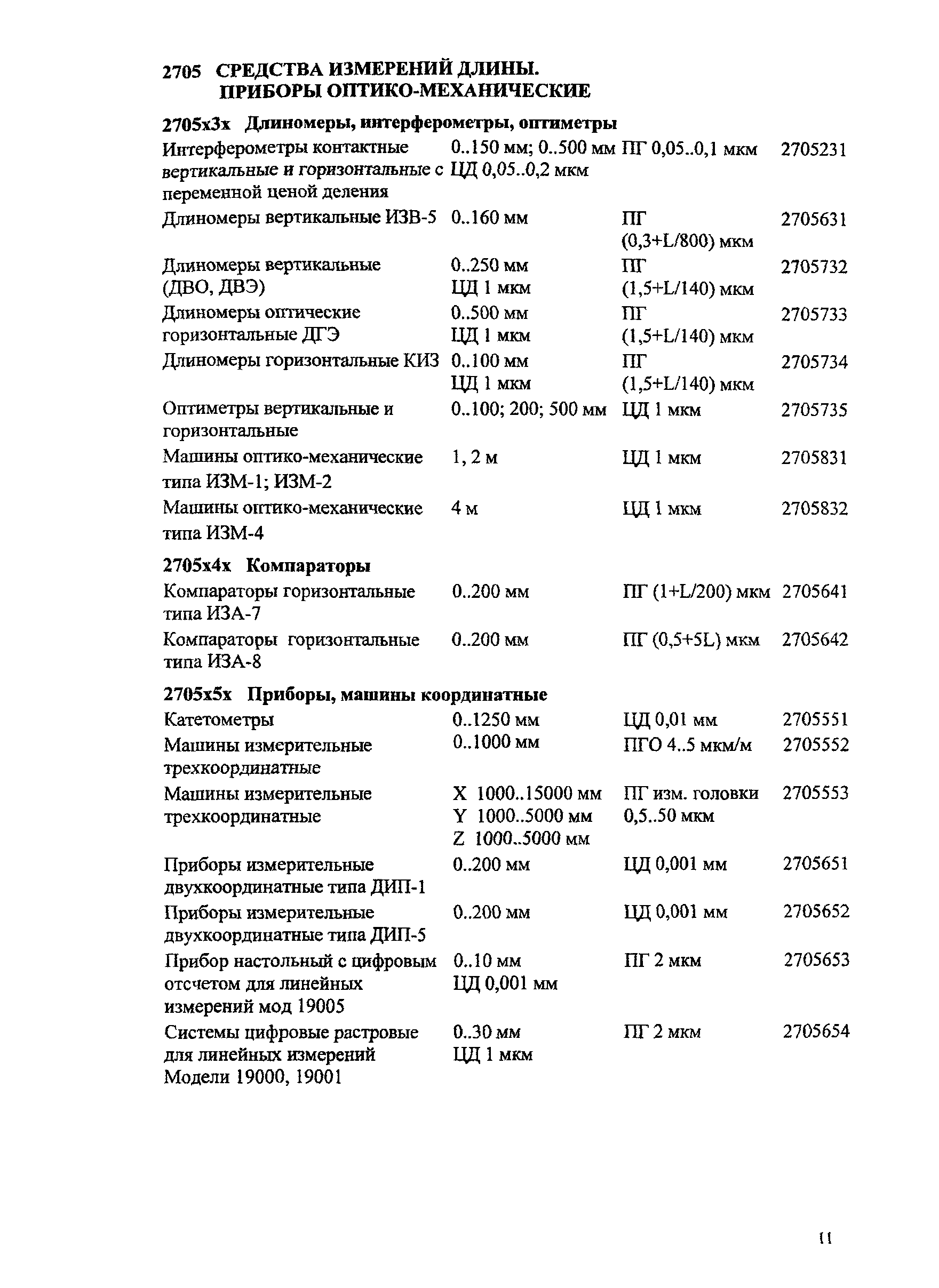 Ми 2314 2006 кодификатор групп средств измерений ворд